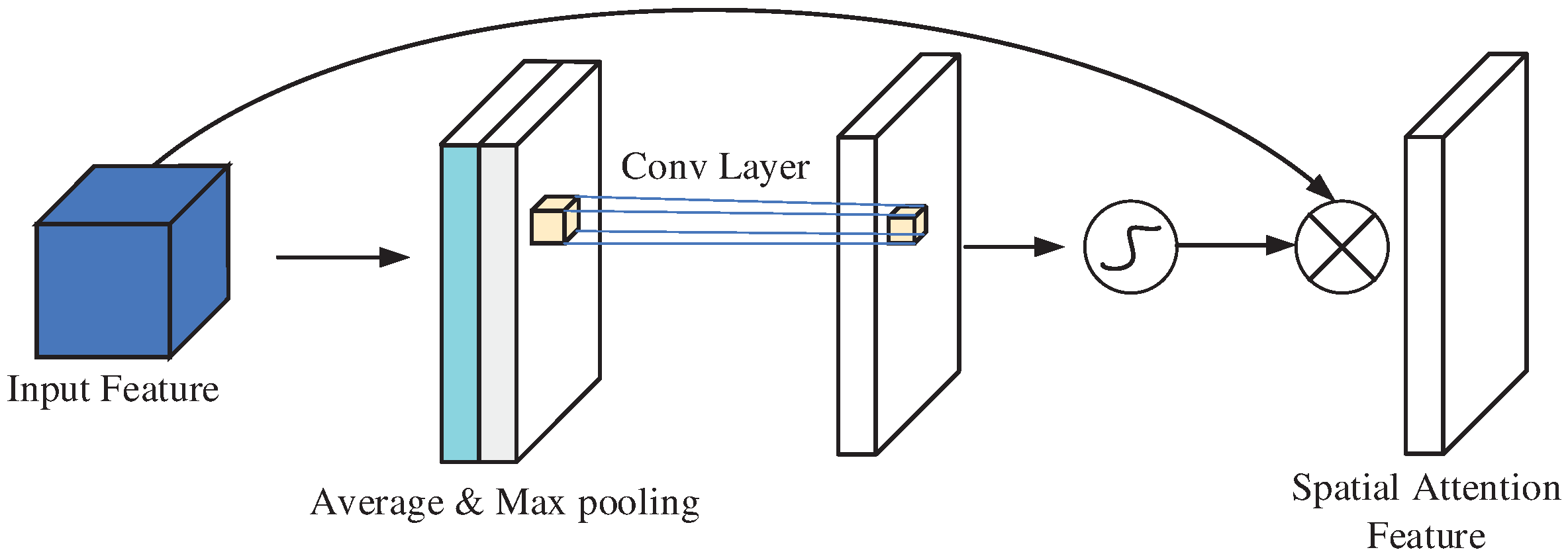 Sensors 25 00469 g004