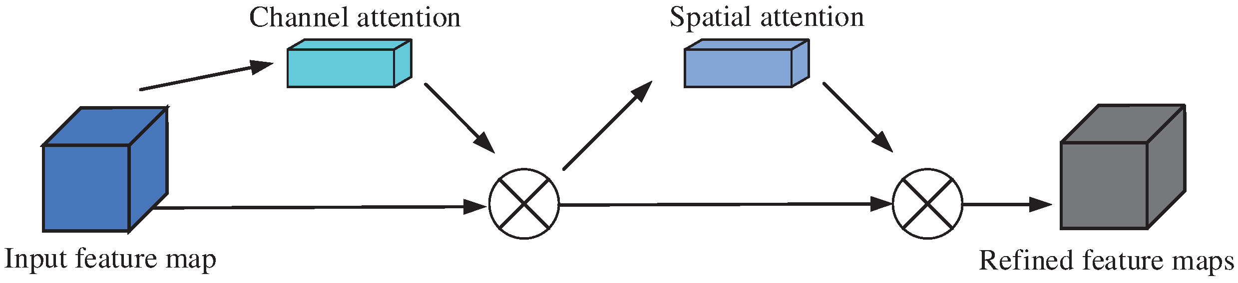 Sensors 25 00469 g005