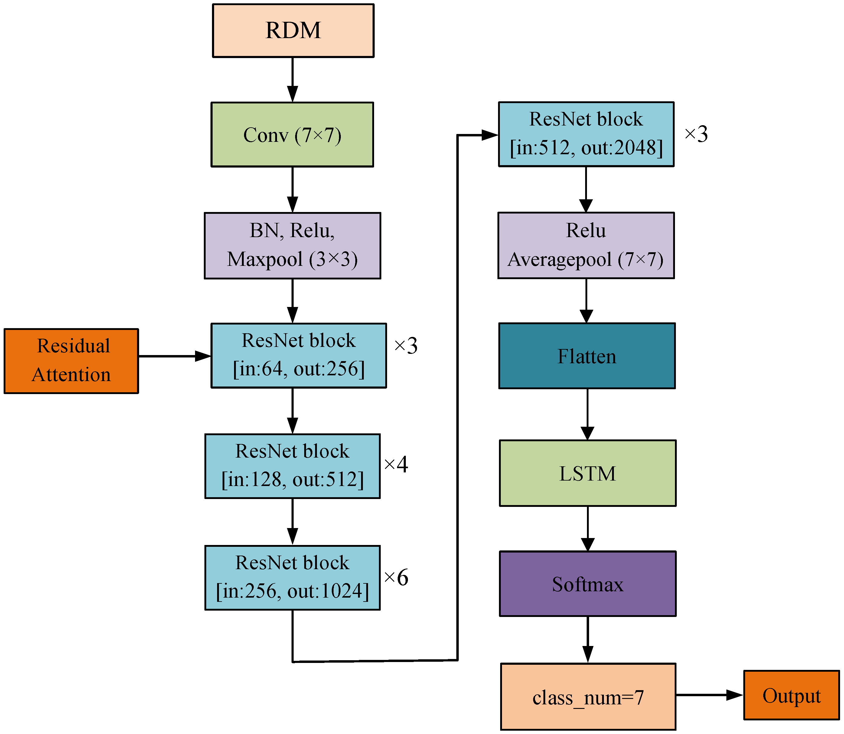 Sensors 25 00469 g007