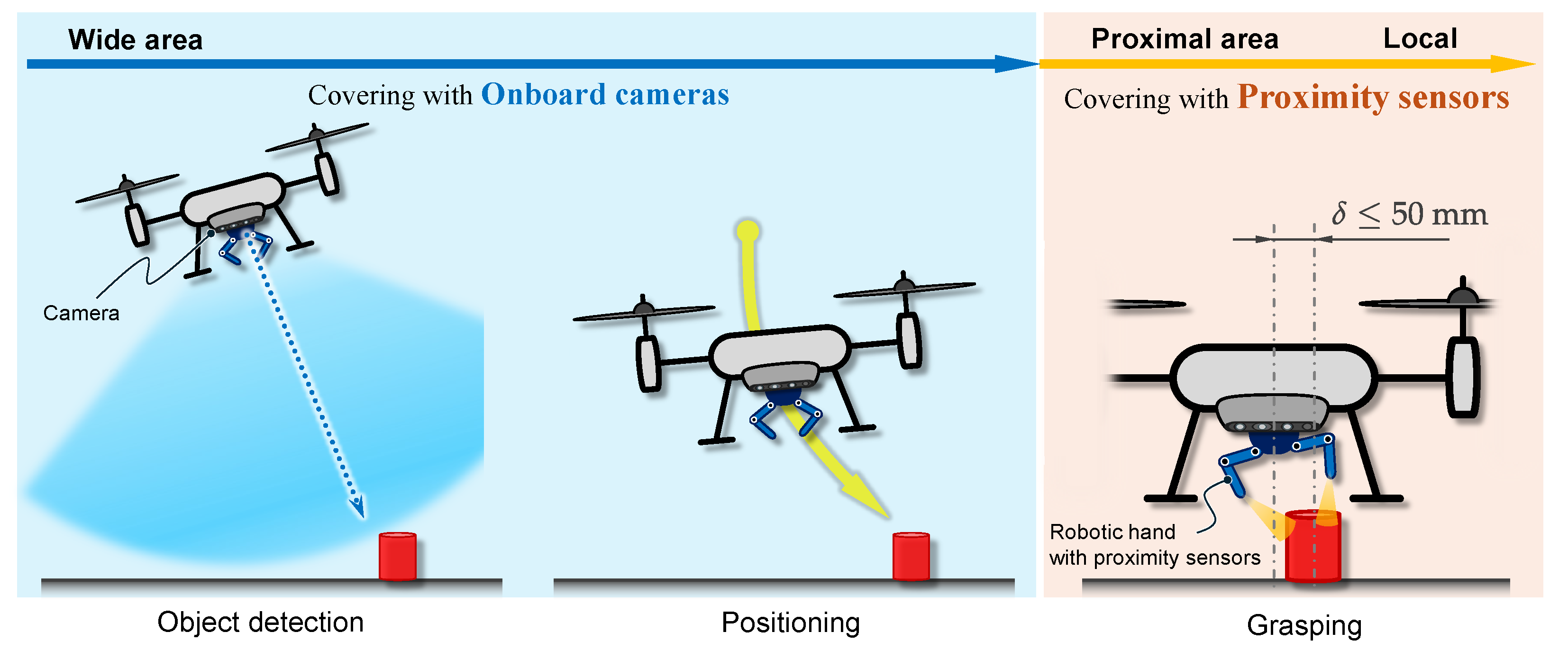 Sensors 25 00470 g001