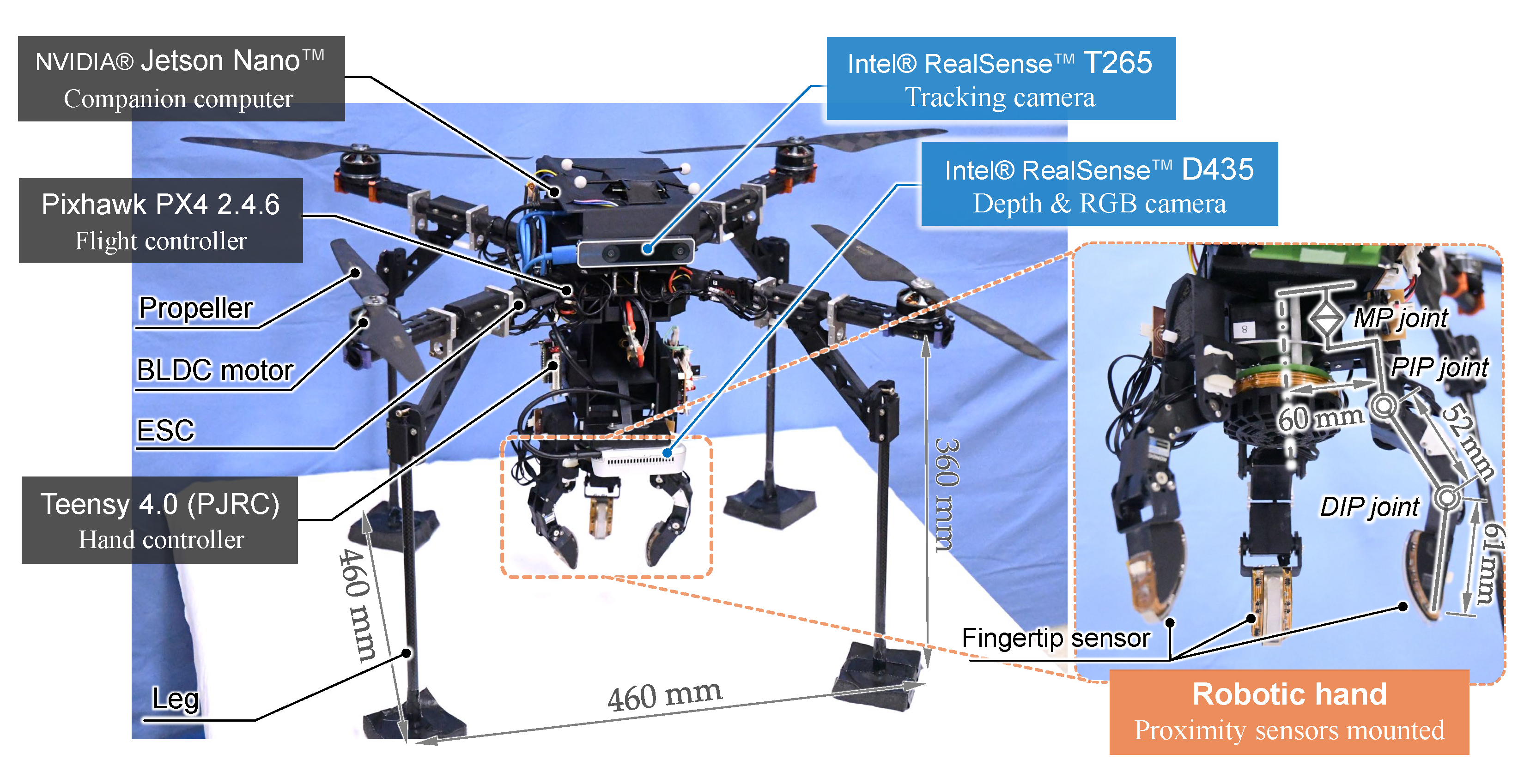 Sensors 25 00470 g002