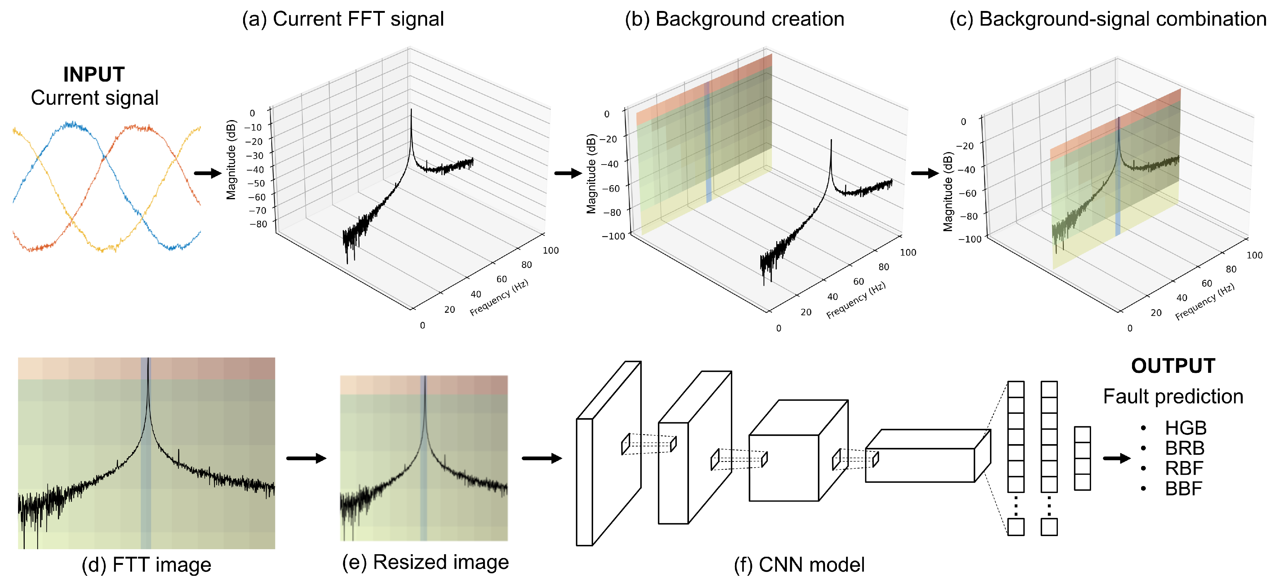 Sensors 25 00471 g001