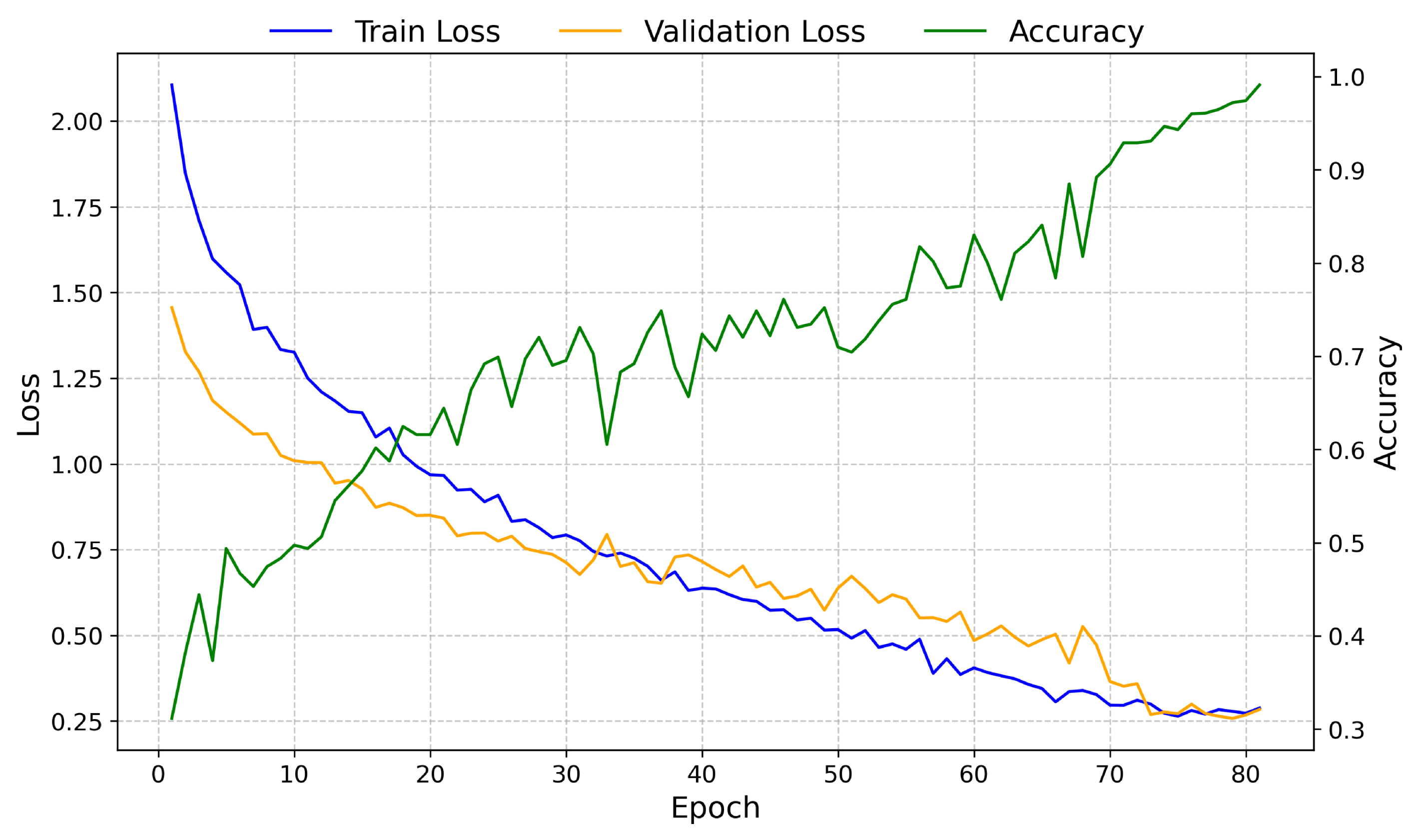 Sensors 25 00471 g004