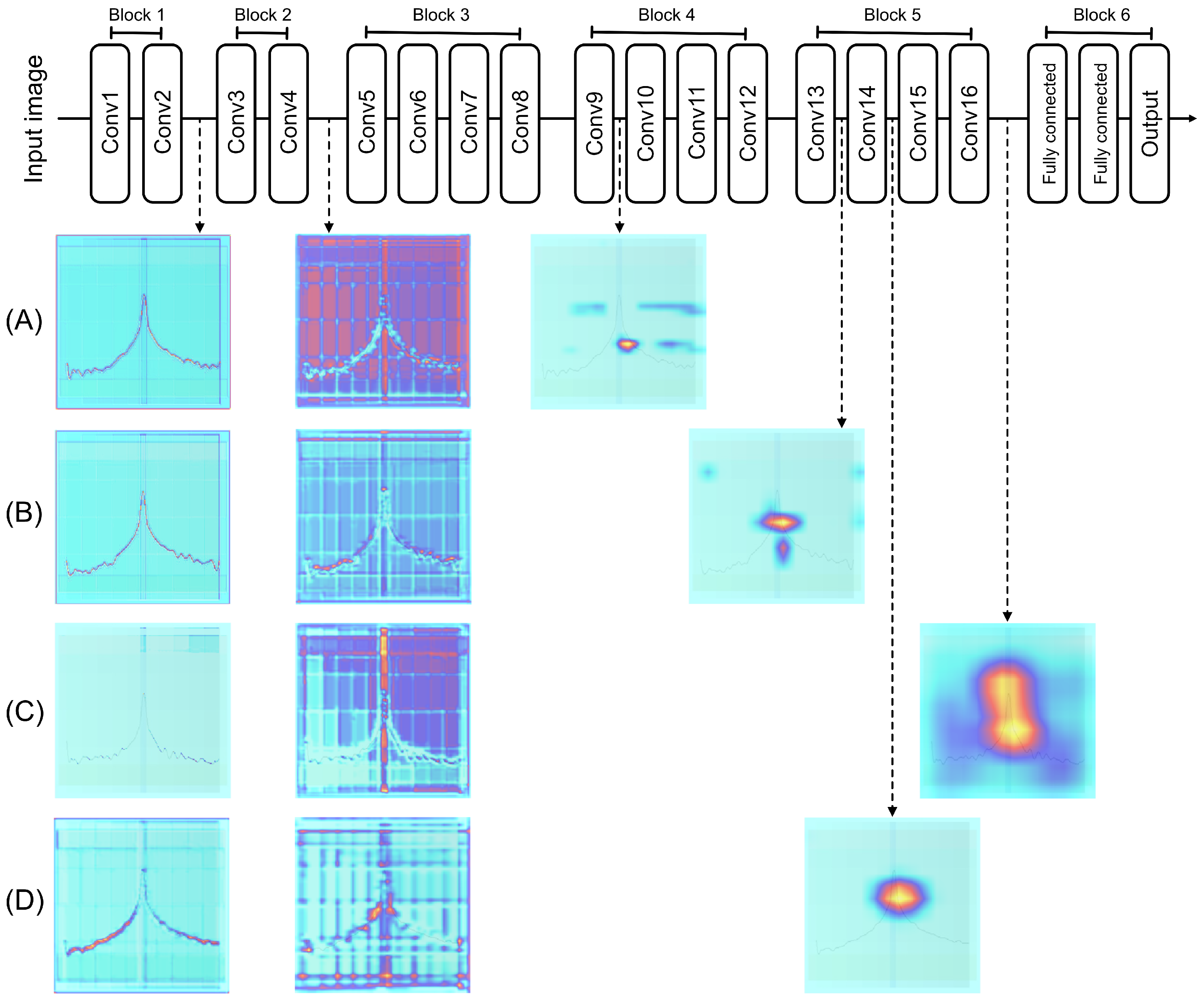 Sensors 25 00471 g006