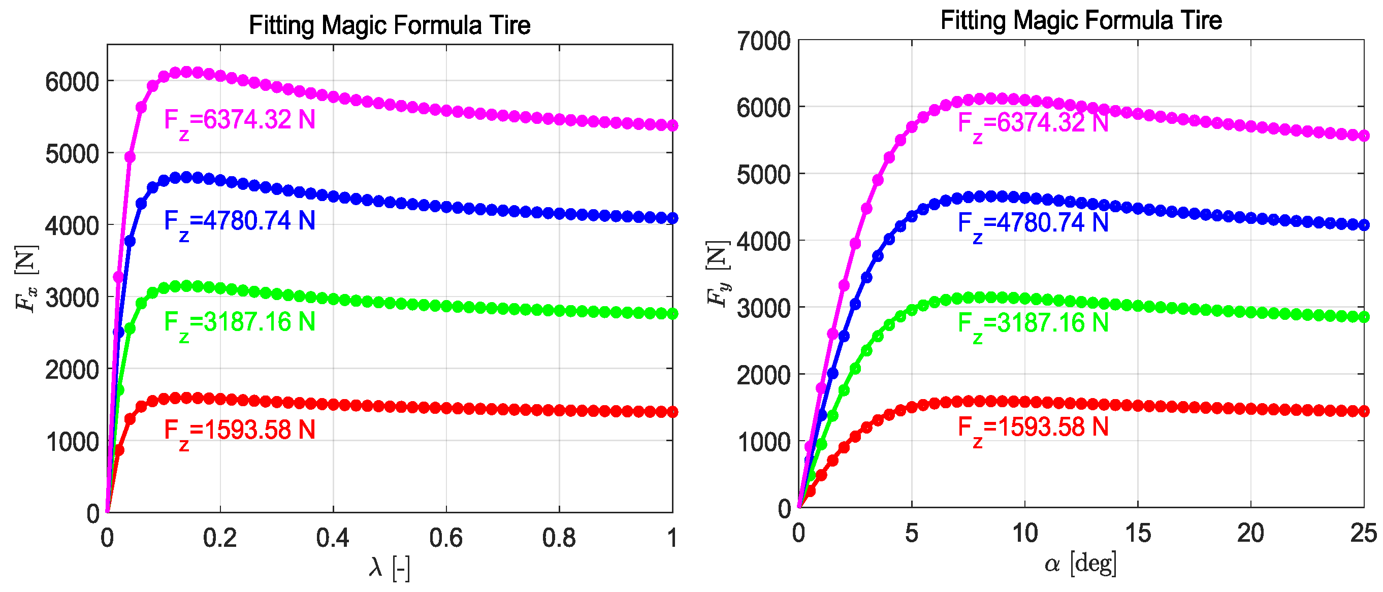 Sensors 25 00474 g003