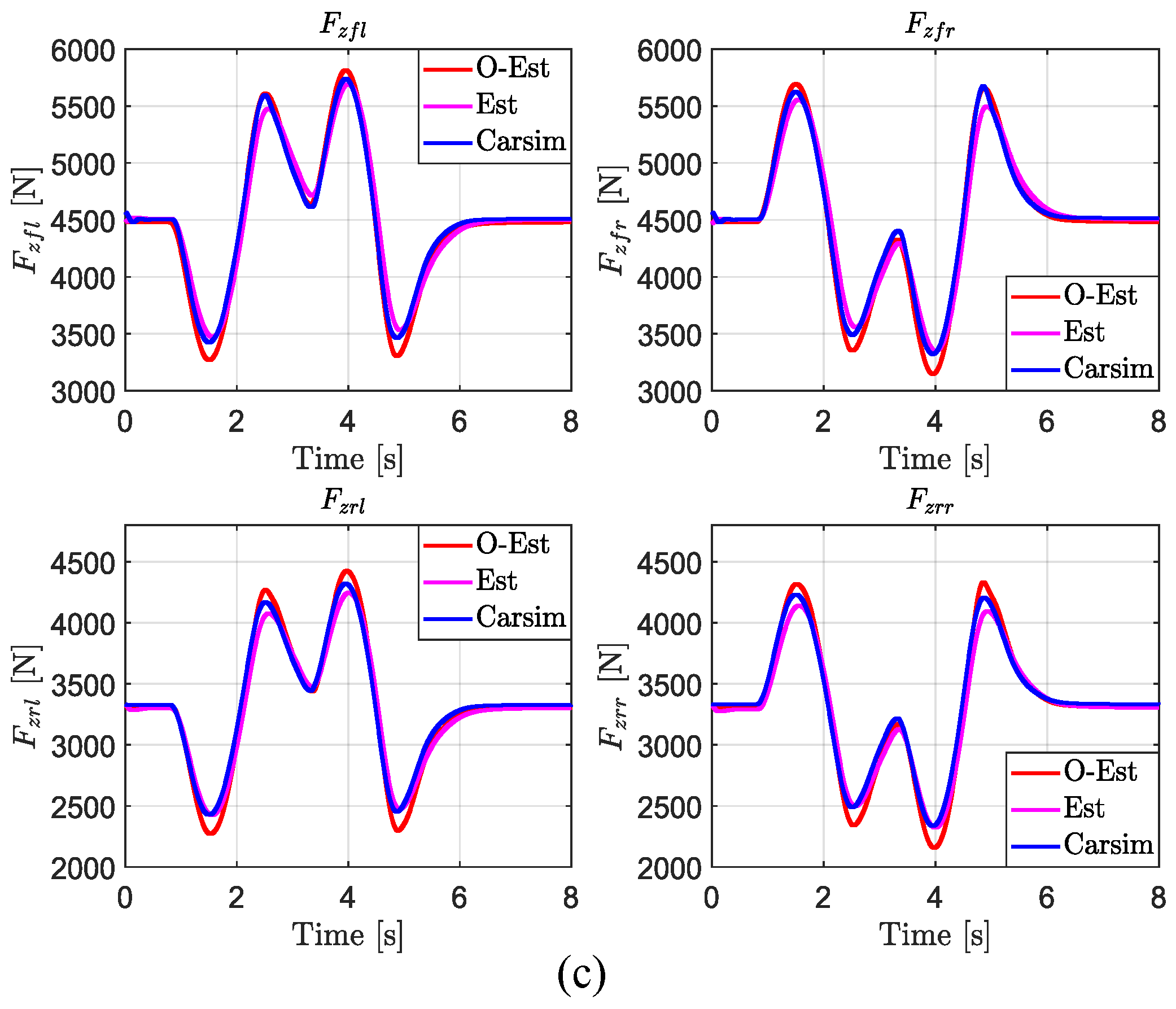 Sensors 25 00474 g008b