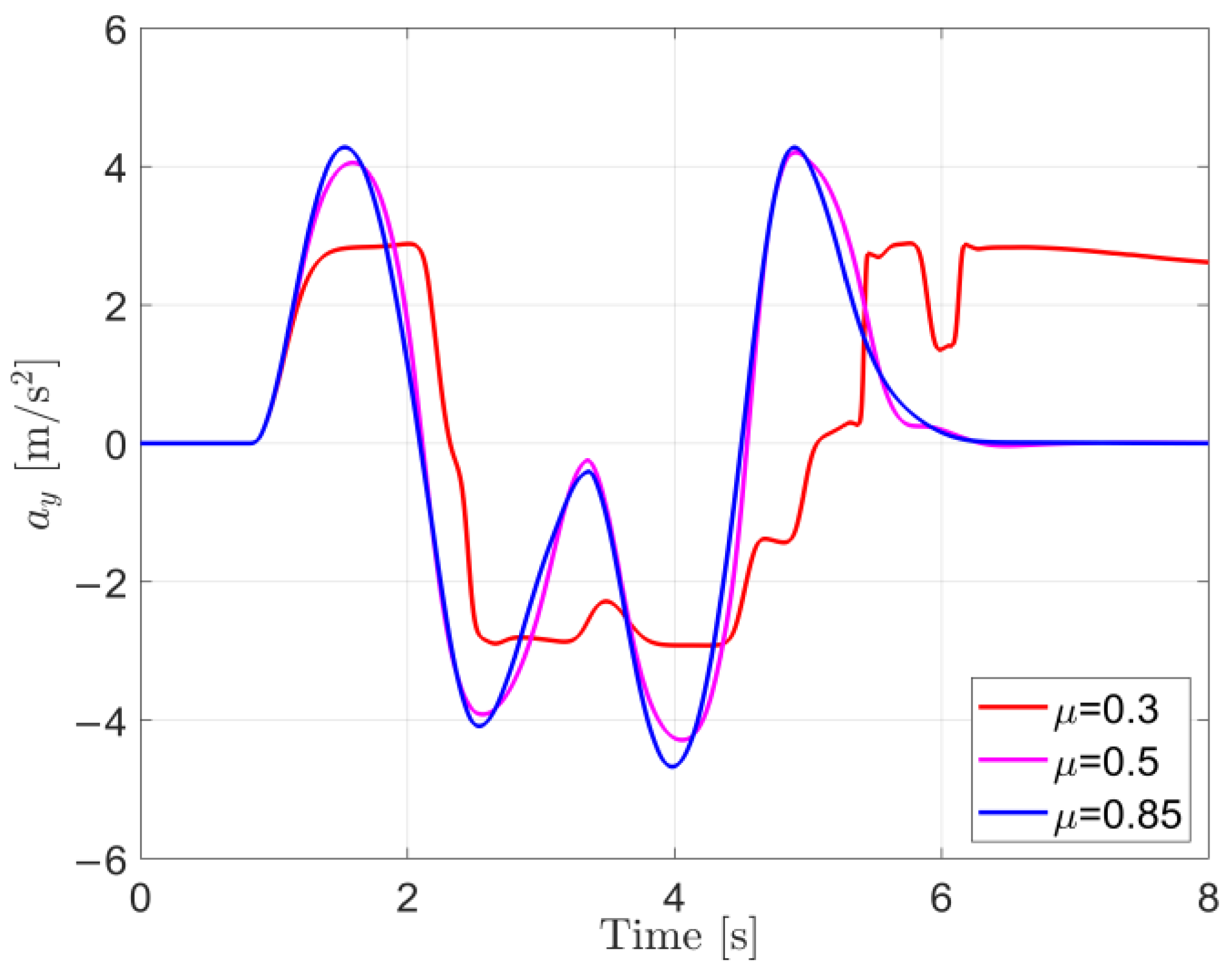 Sensors 25 00474 g009