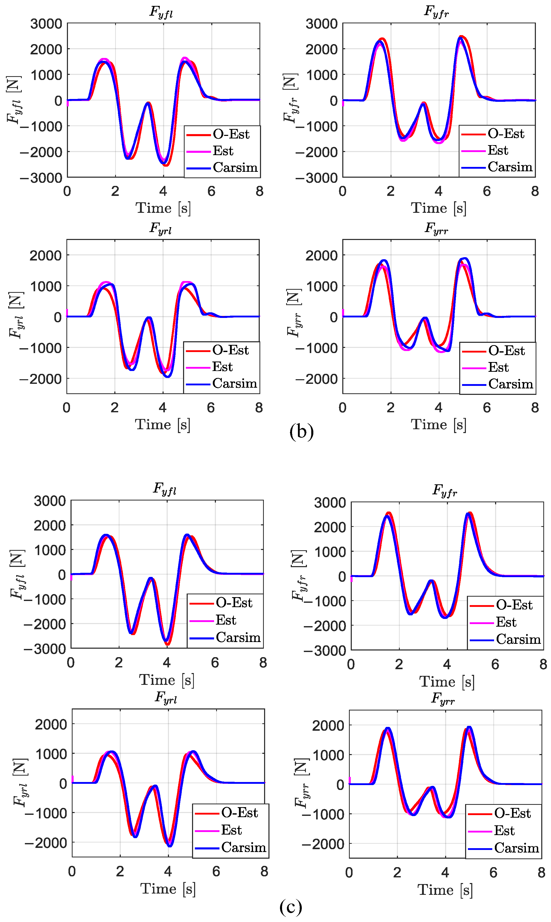 Sensors 25 00474 g010b