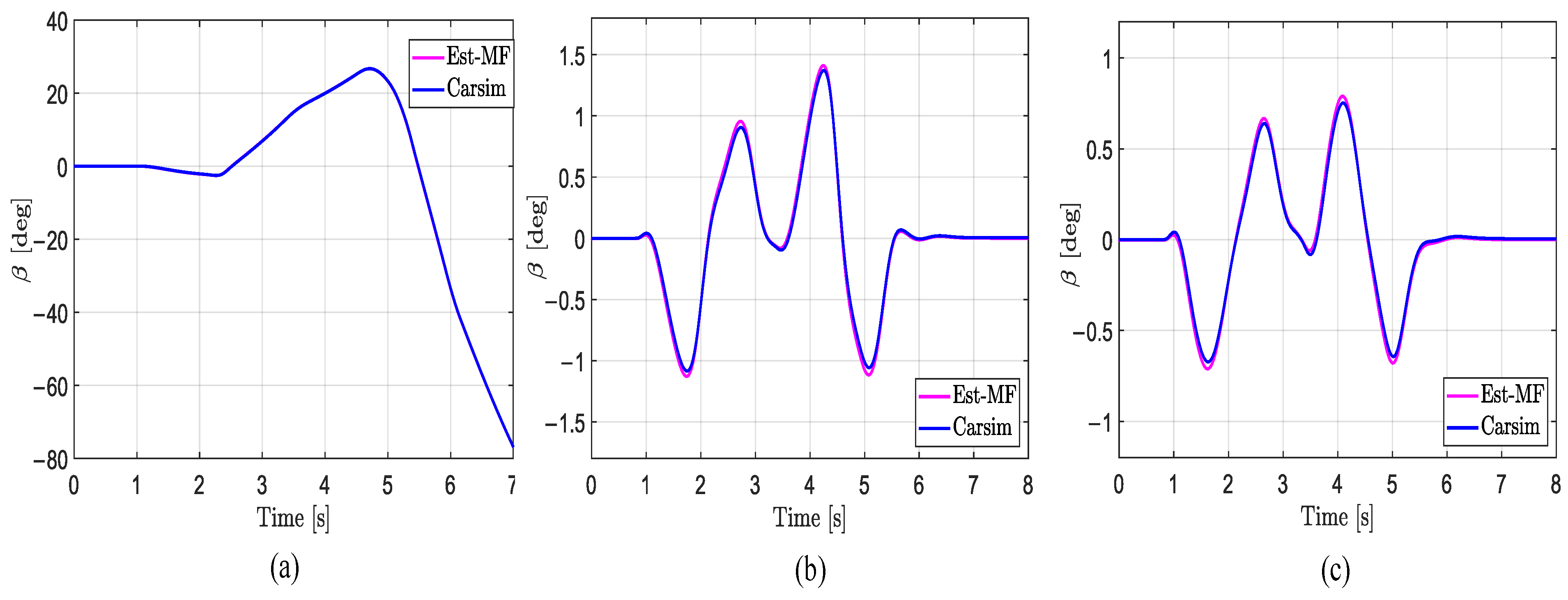Sensors 25 00474 g012