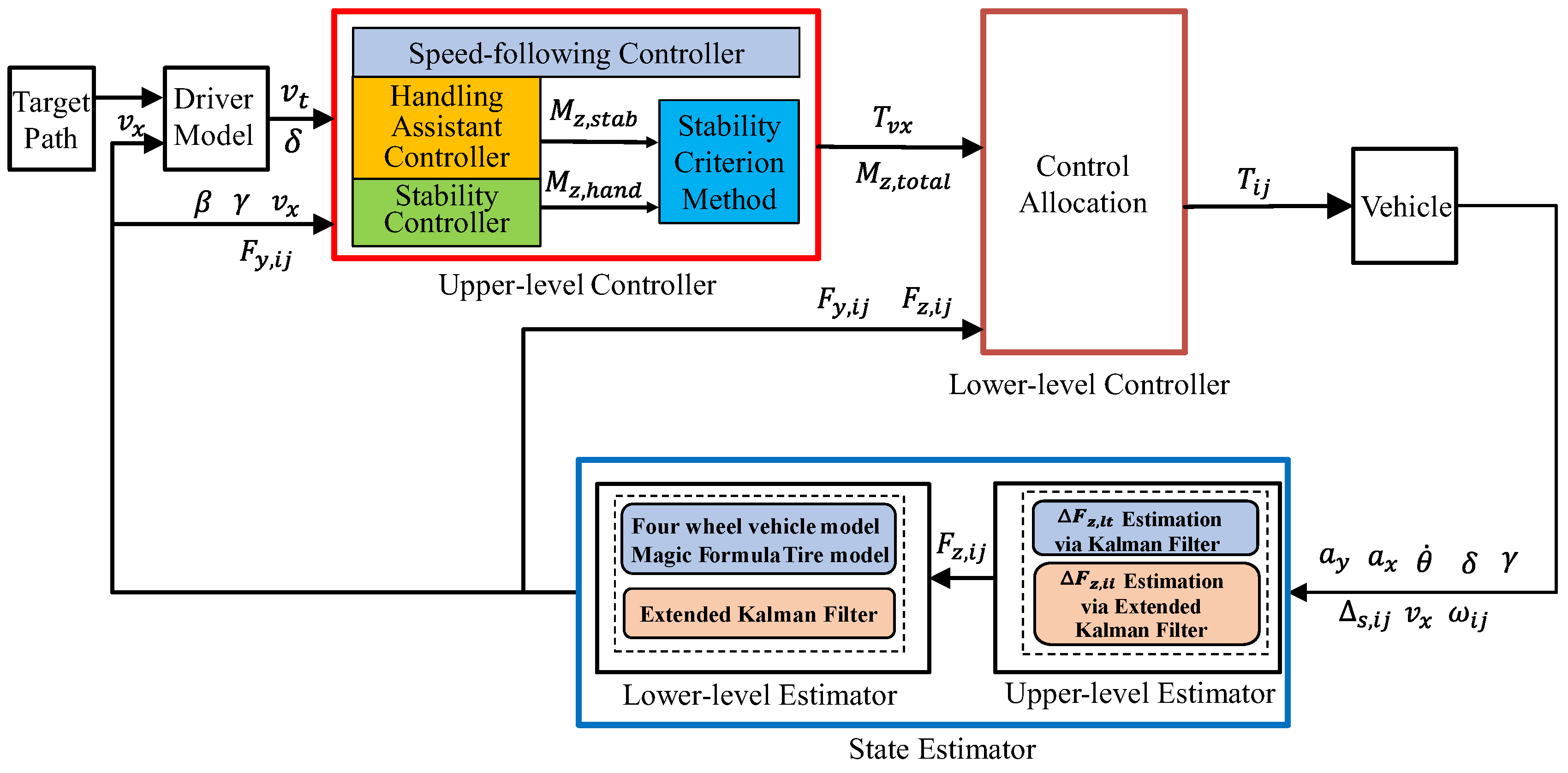 Sensors 25 00474 g014