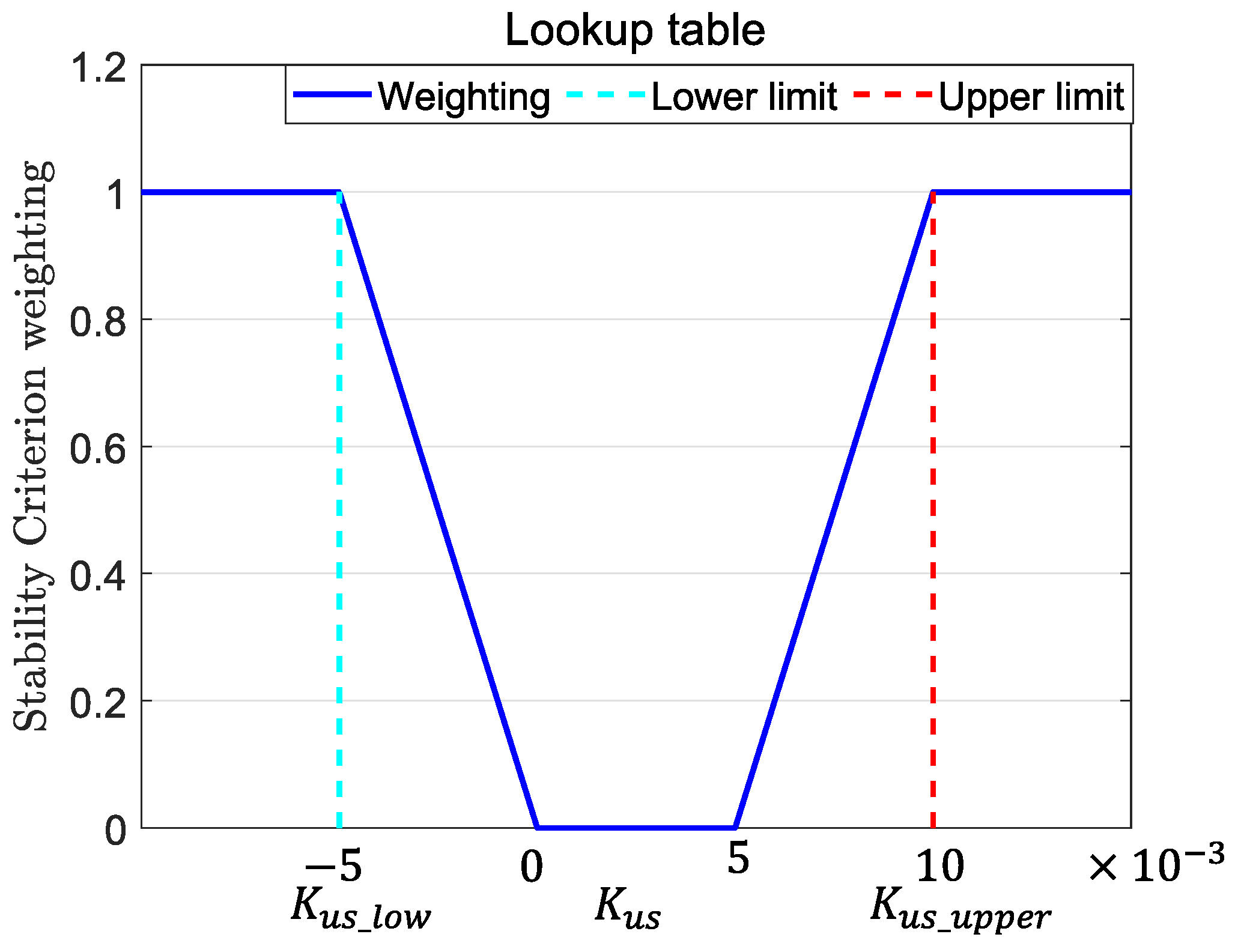 Sensors 25 00474 g015