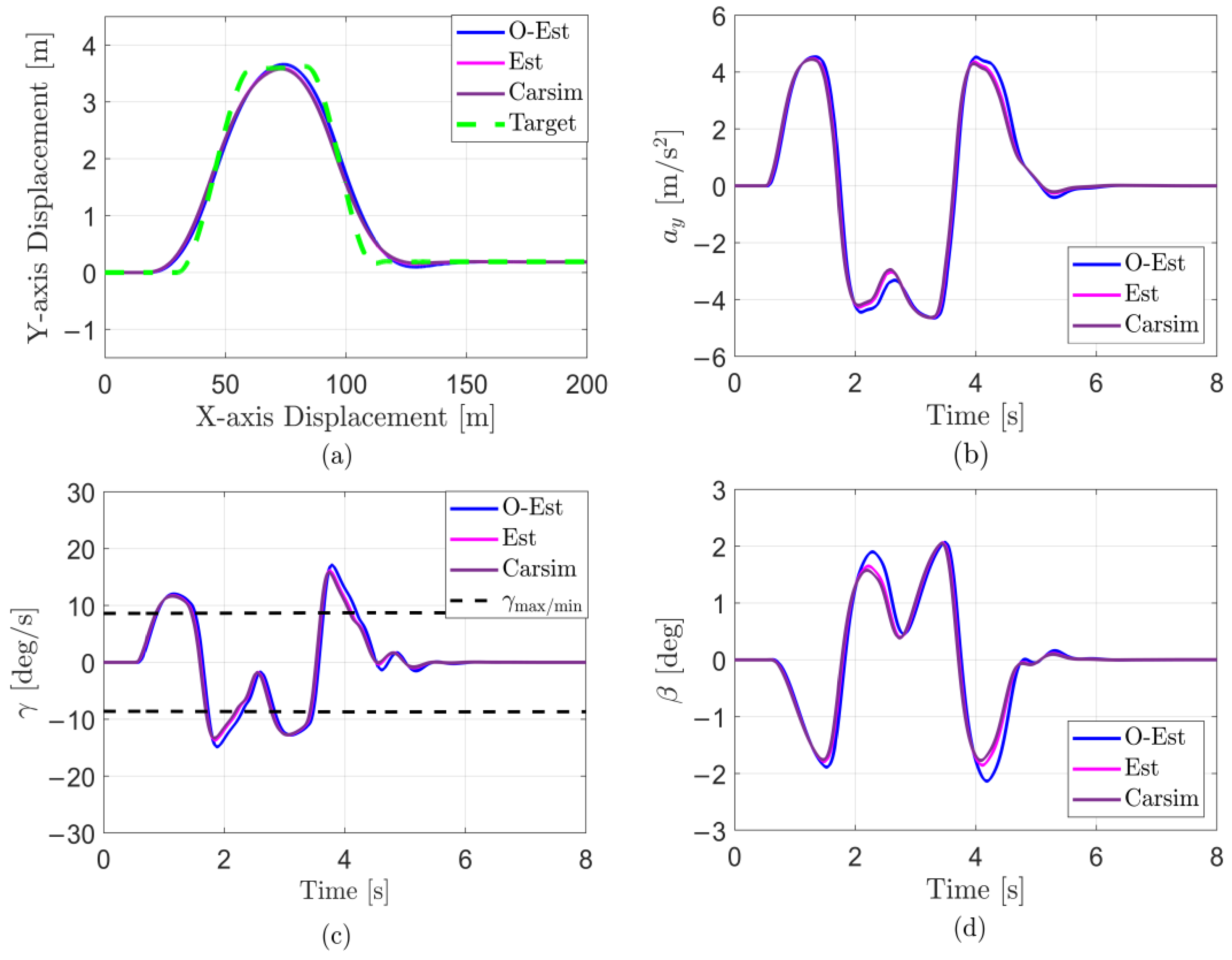 Sensors 25 00474 g021