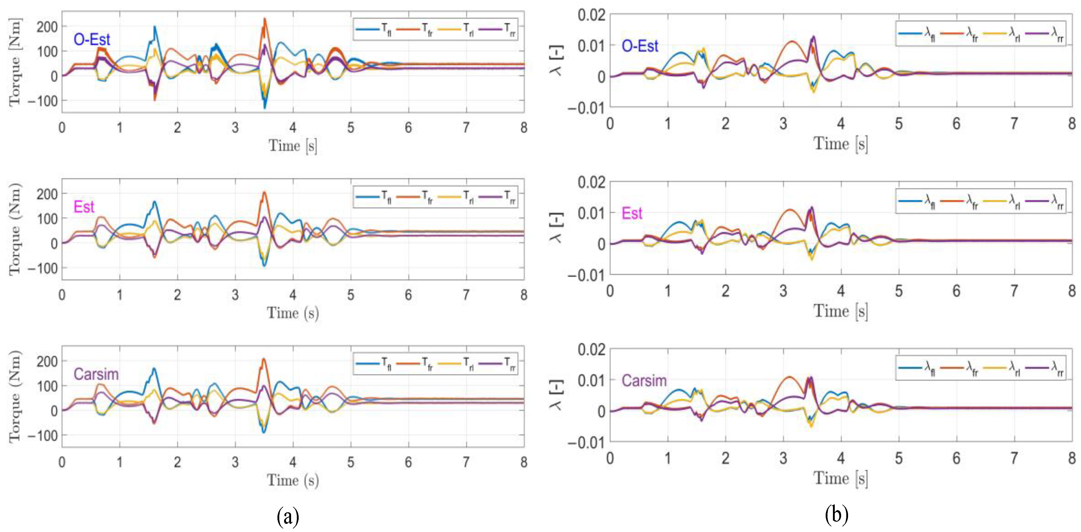 Sensors 25 00474 g023