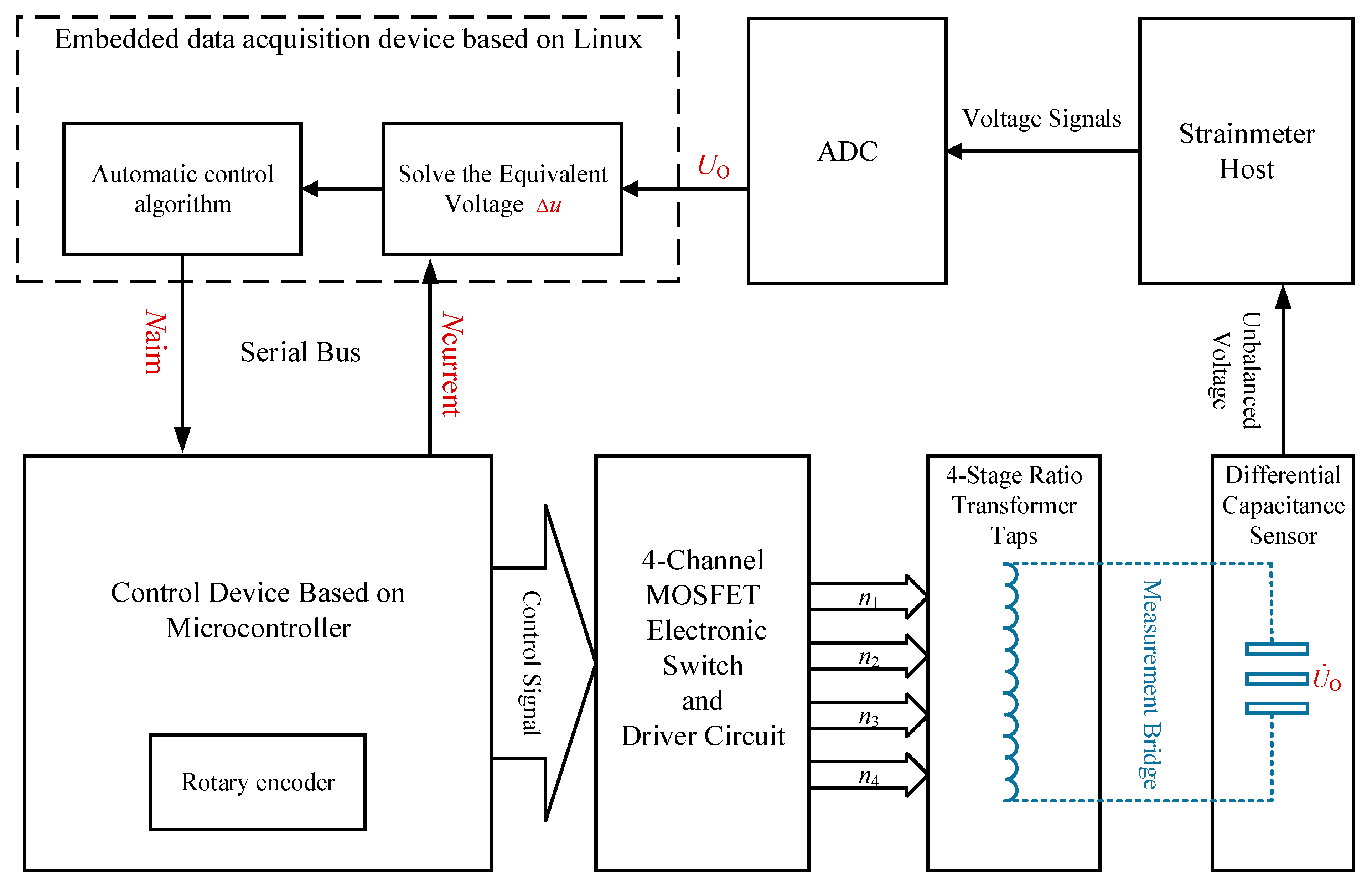 Sensors 25 00476 g007