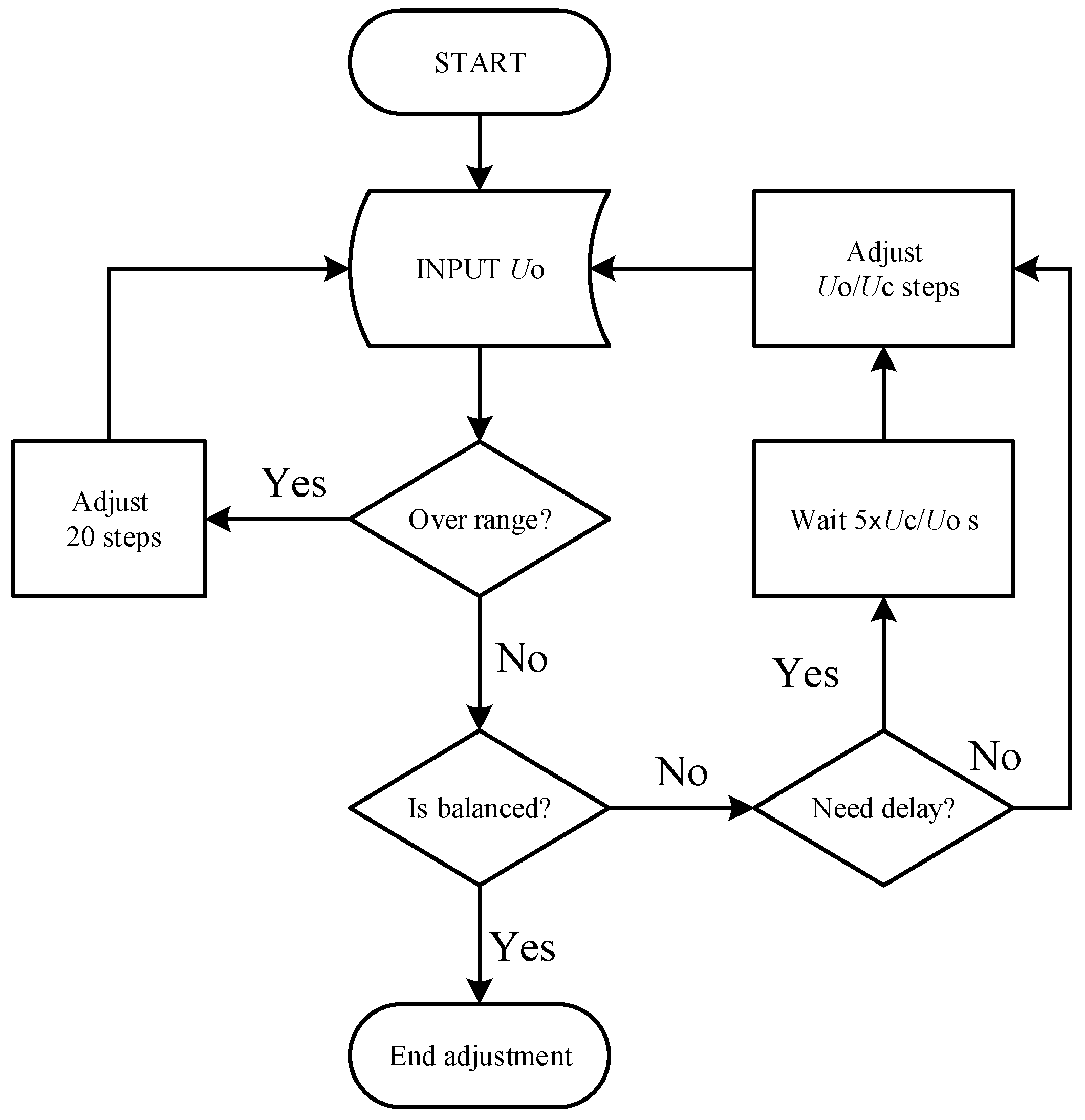 Sensors 25 00476 g008