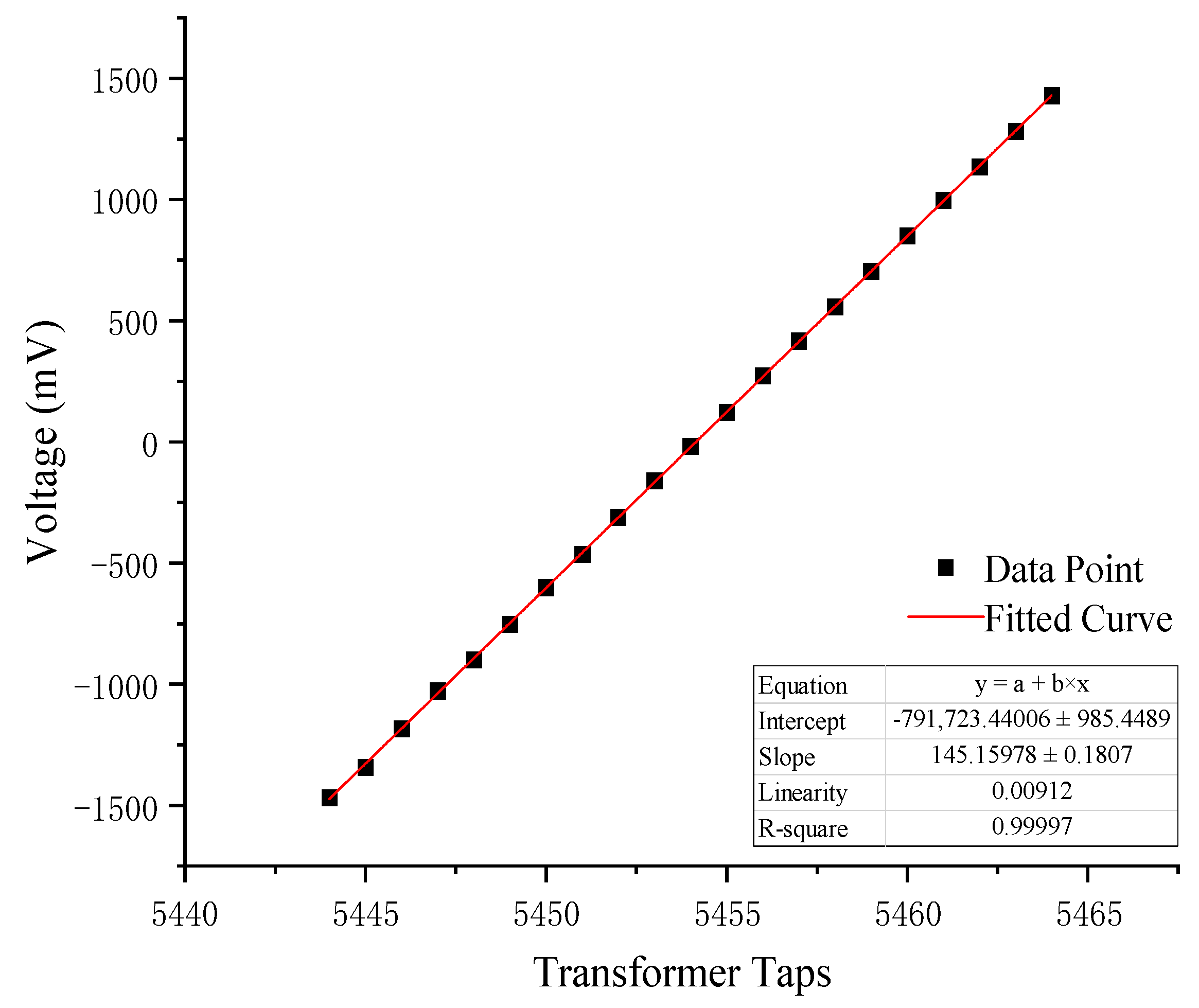 Sensors 25 00476 g011
