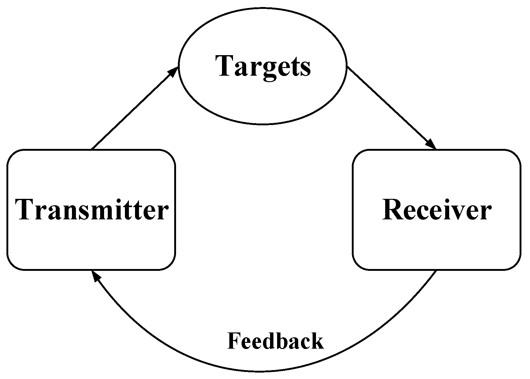Sensors 25 00478 g001