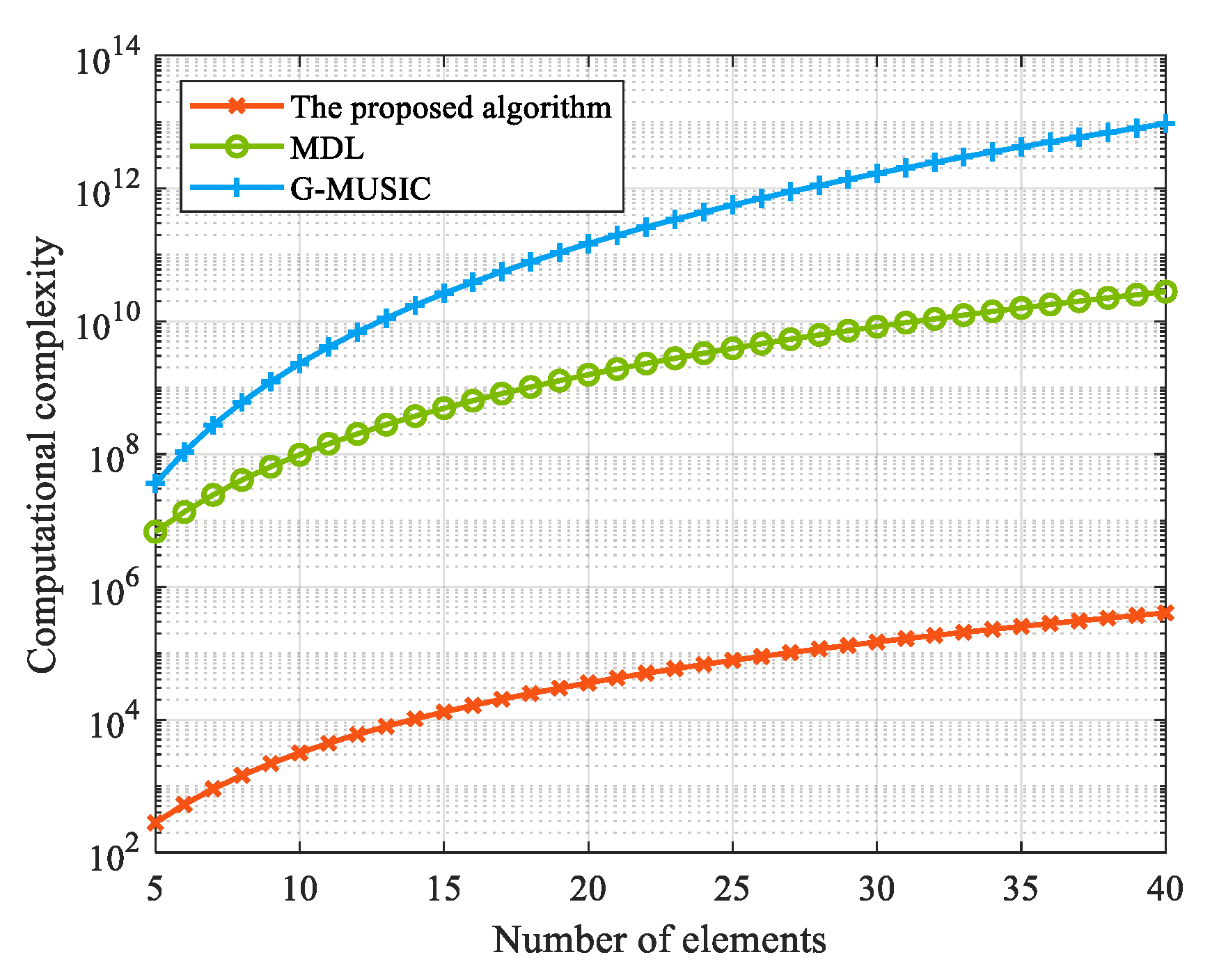 Sensors 25 00478 g007