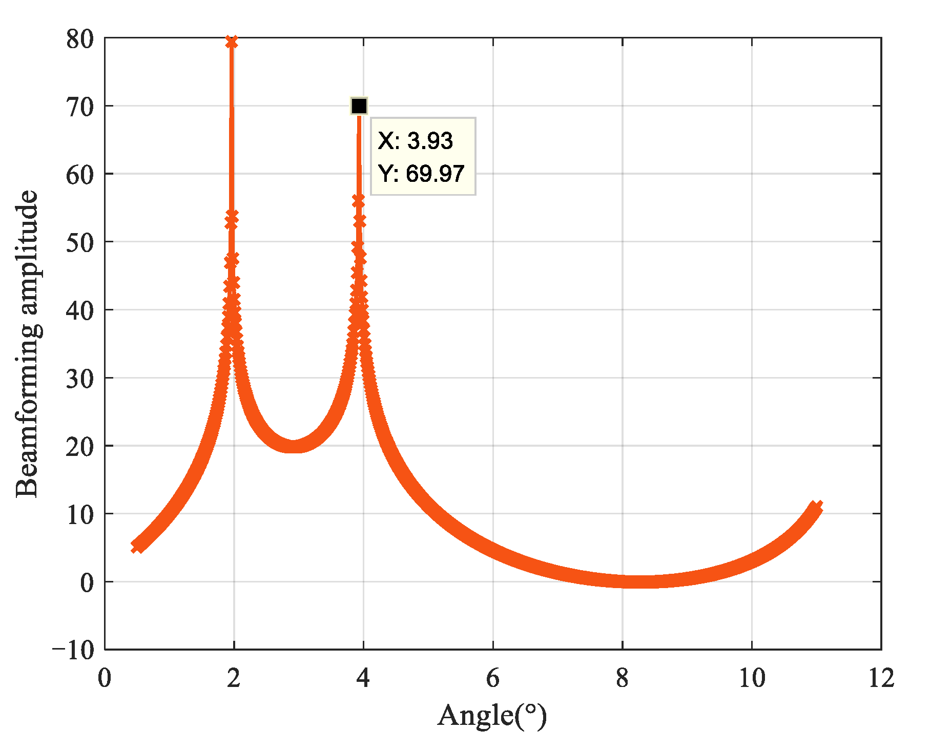 Sensors 25 00478 g008