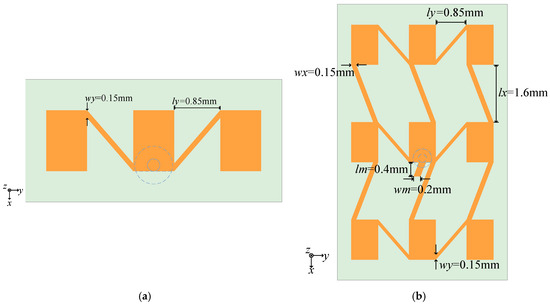 Design of Microstrip Antenna Integrating 24 GHz and 77 GHz