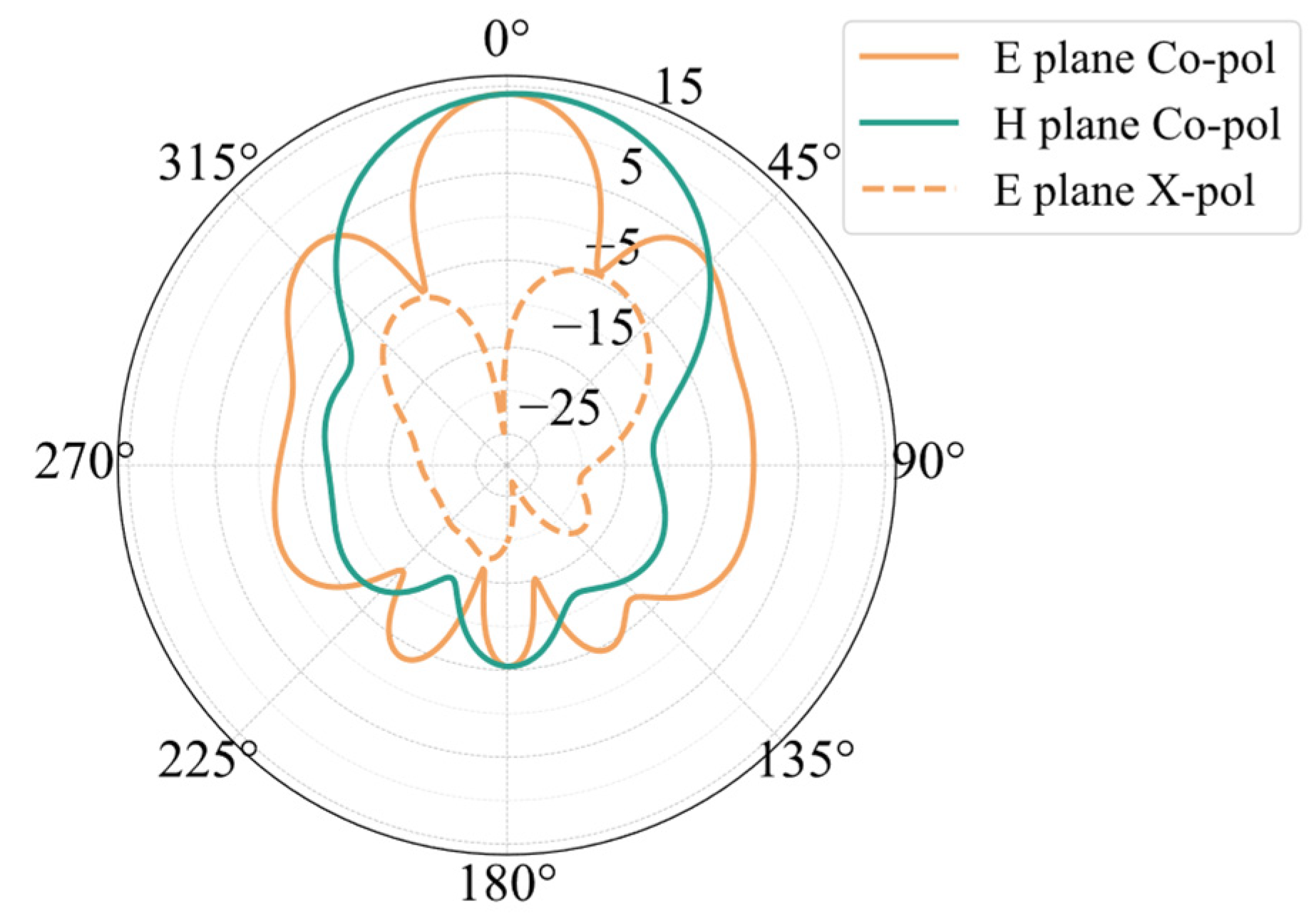 Sensors 25 00481 g006