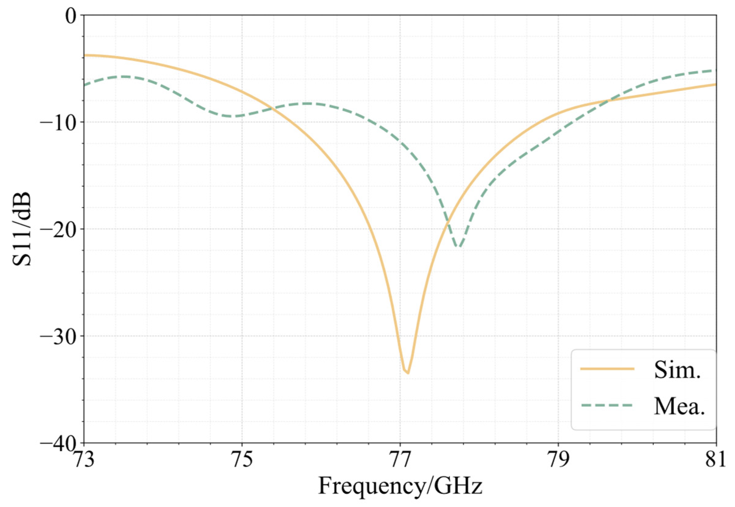 Sensors 25 00481 g014