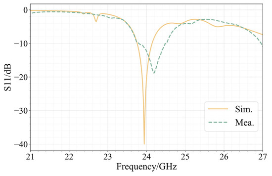 Design of Microstrip Antenna Integrating 24 GHz and 77 GHz