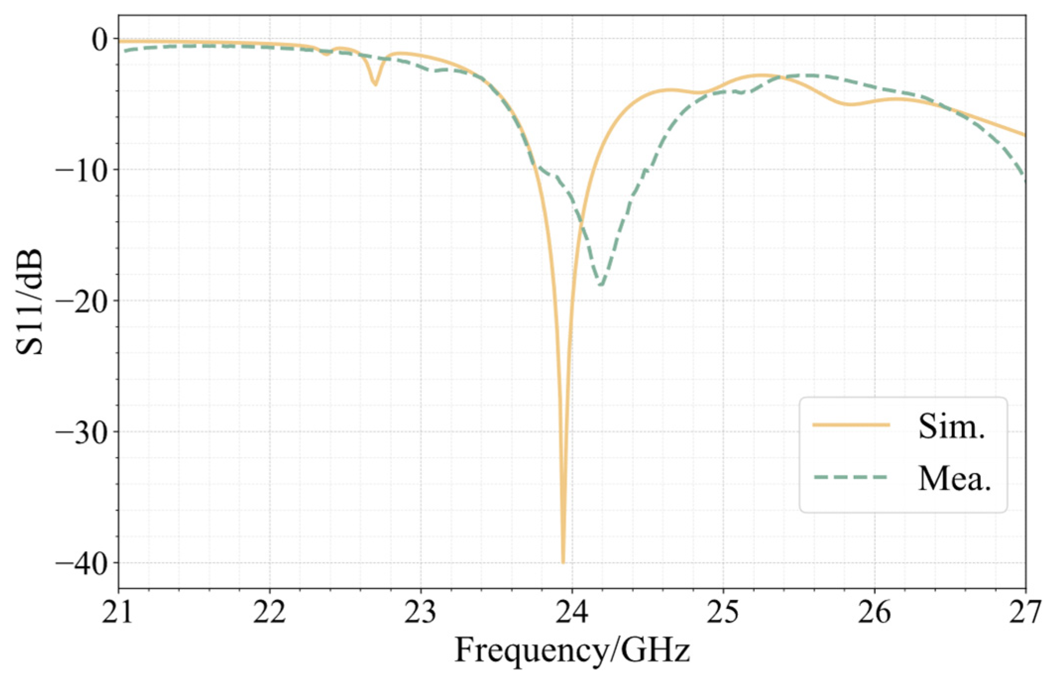 Sensors 25 00481 g016