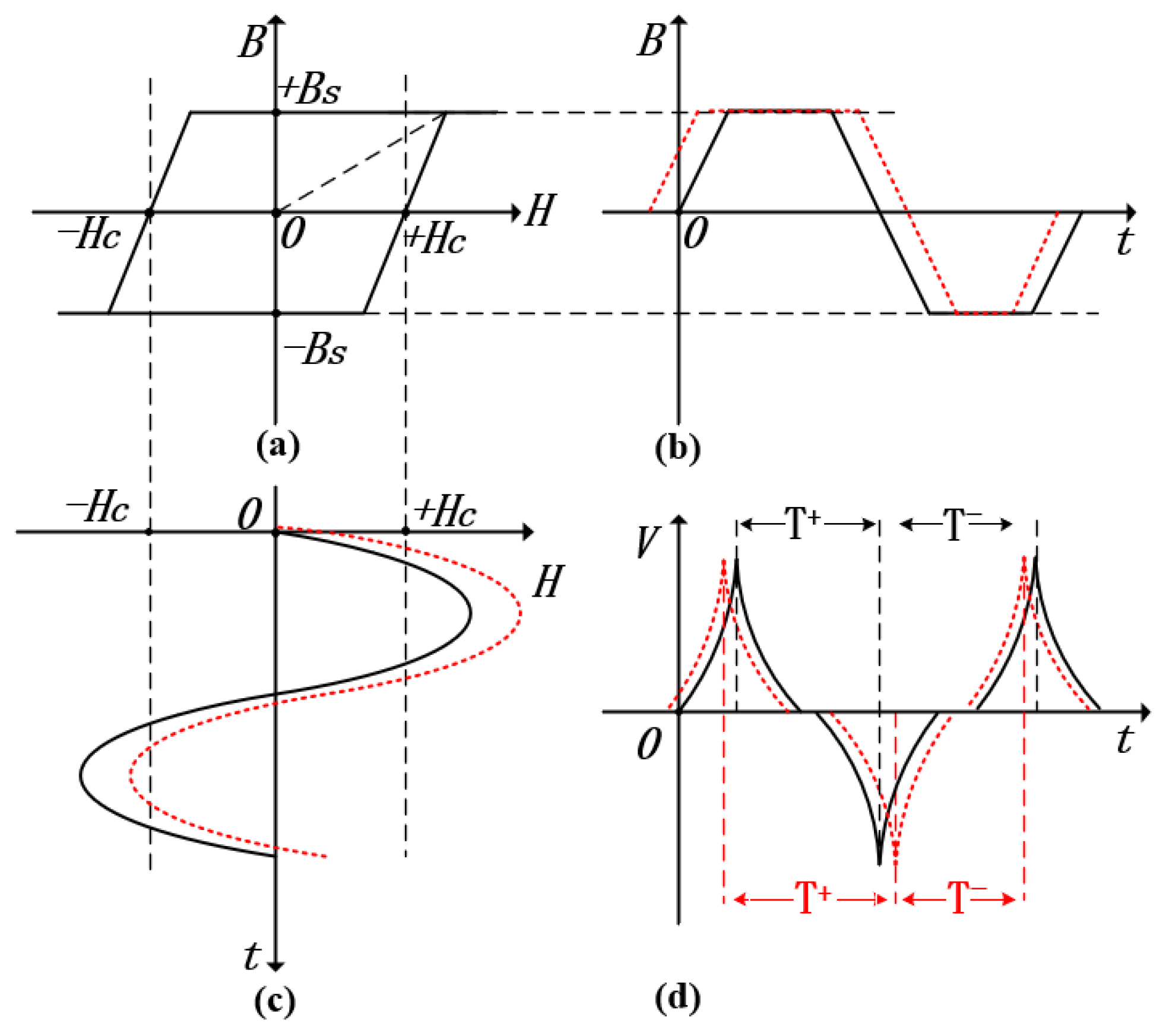 Sensors 25 00482 g002