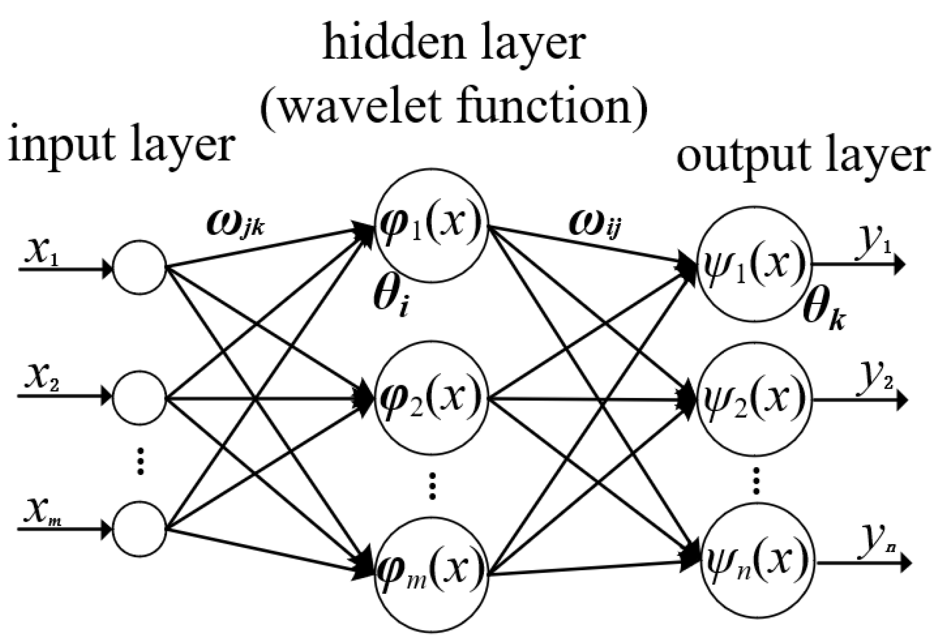 Sensors 25 00482 g003
