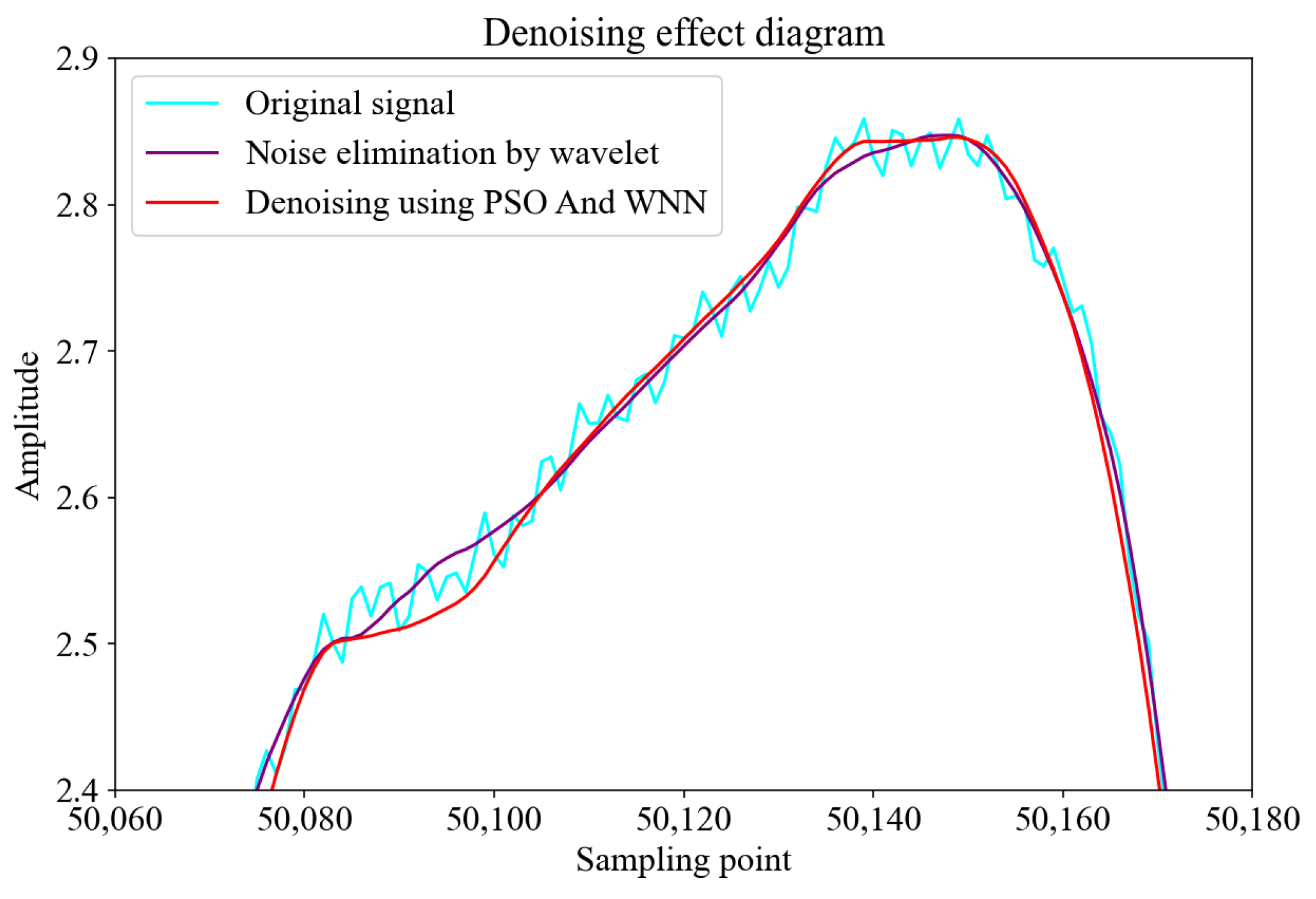 Sensors 25 00482 g006