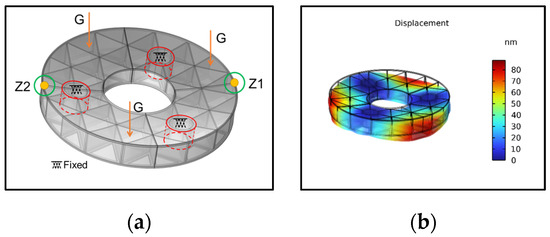 One Directionセット Designs and Applications for the Multimodal Flexible Hybrid