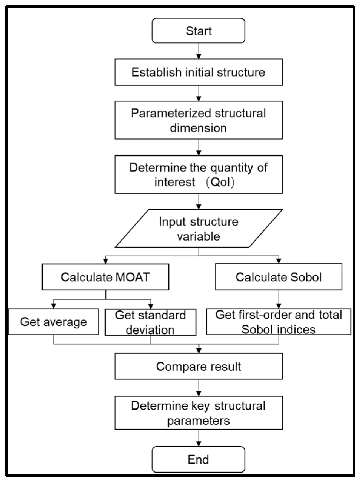 Sensors 25 00483 g004