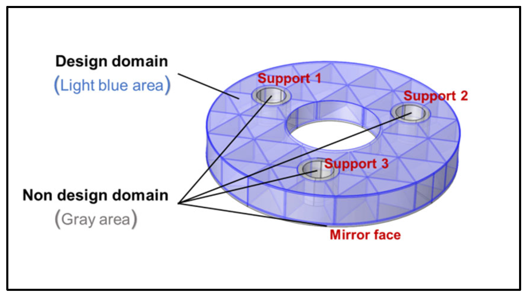 Sensors 25 00483 g006