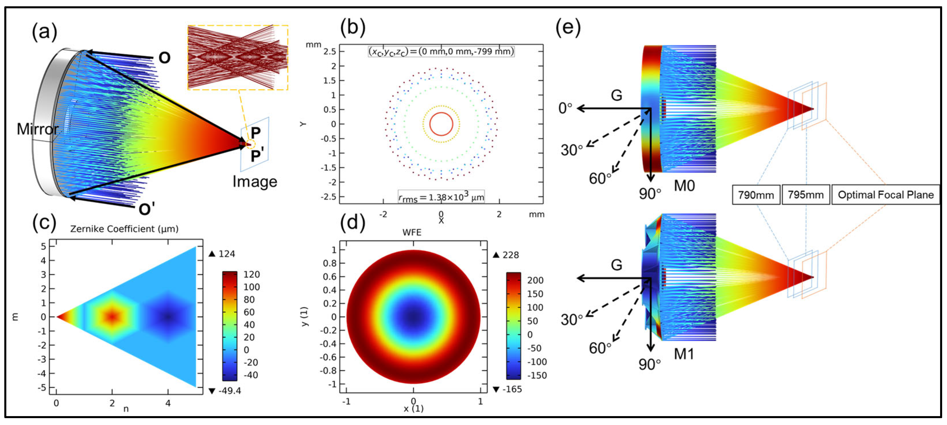 Sensors 25 00483 g011