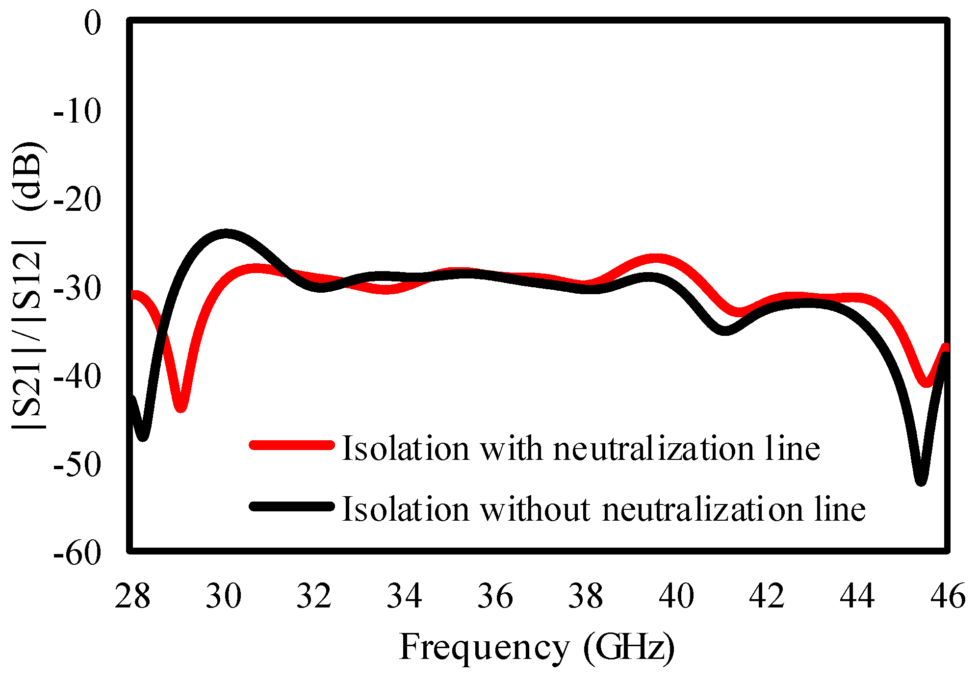 Sensors 25 00484 g005
