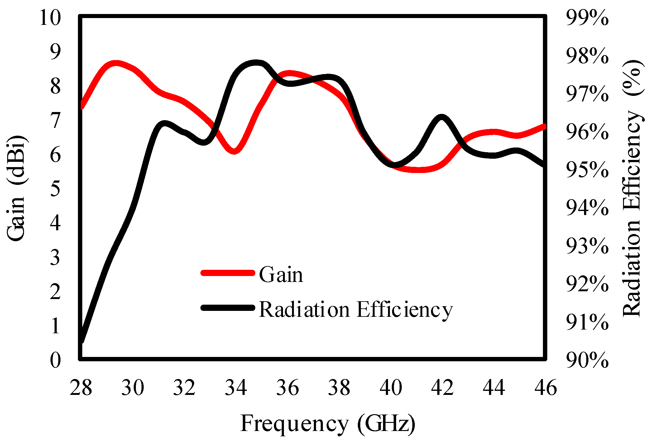 Sensors 25 00484 g006