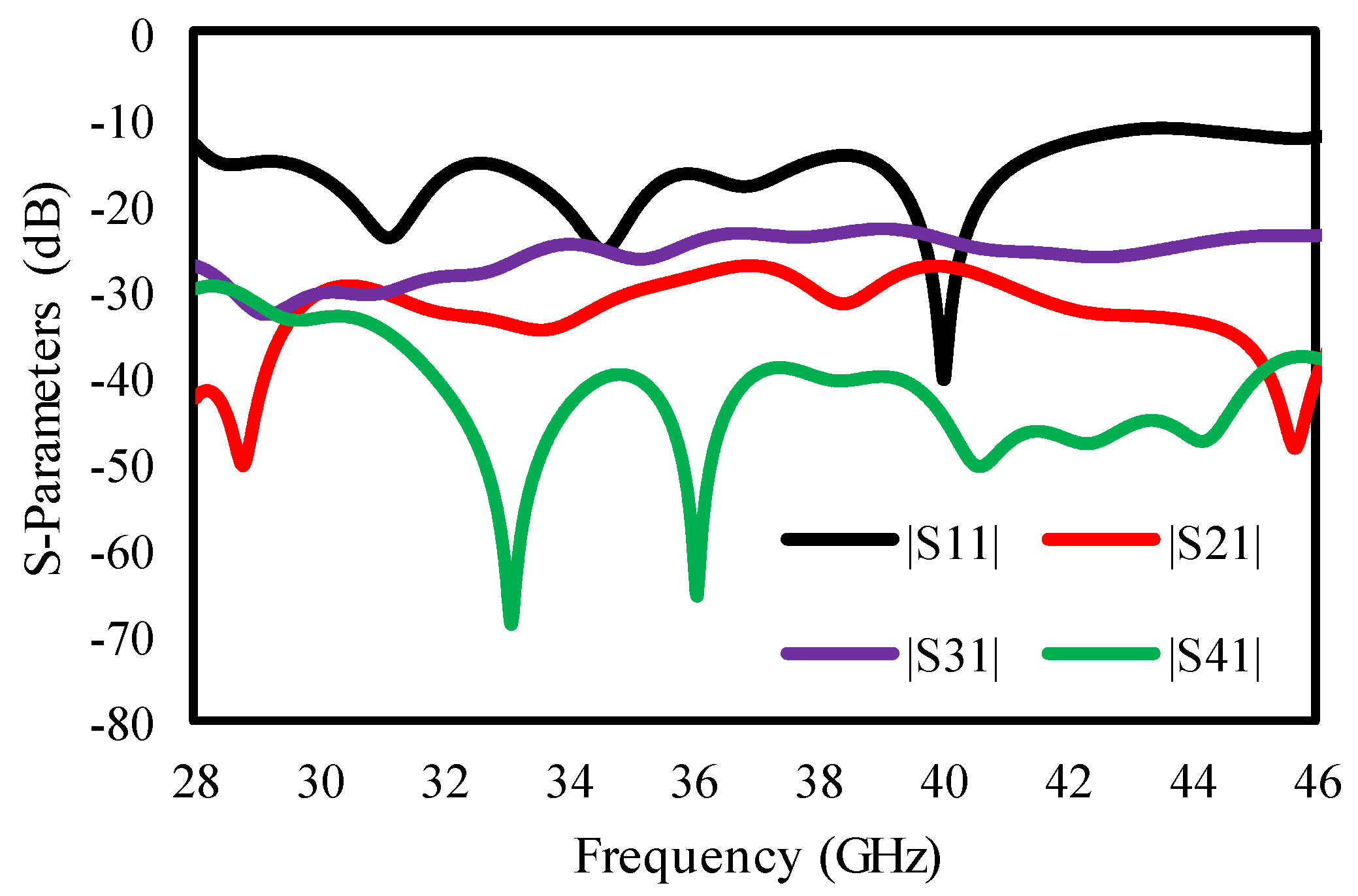 Sensors 25 00484 g010