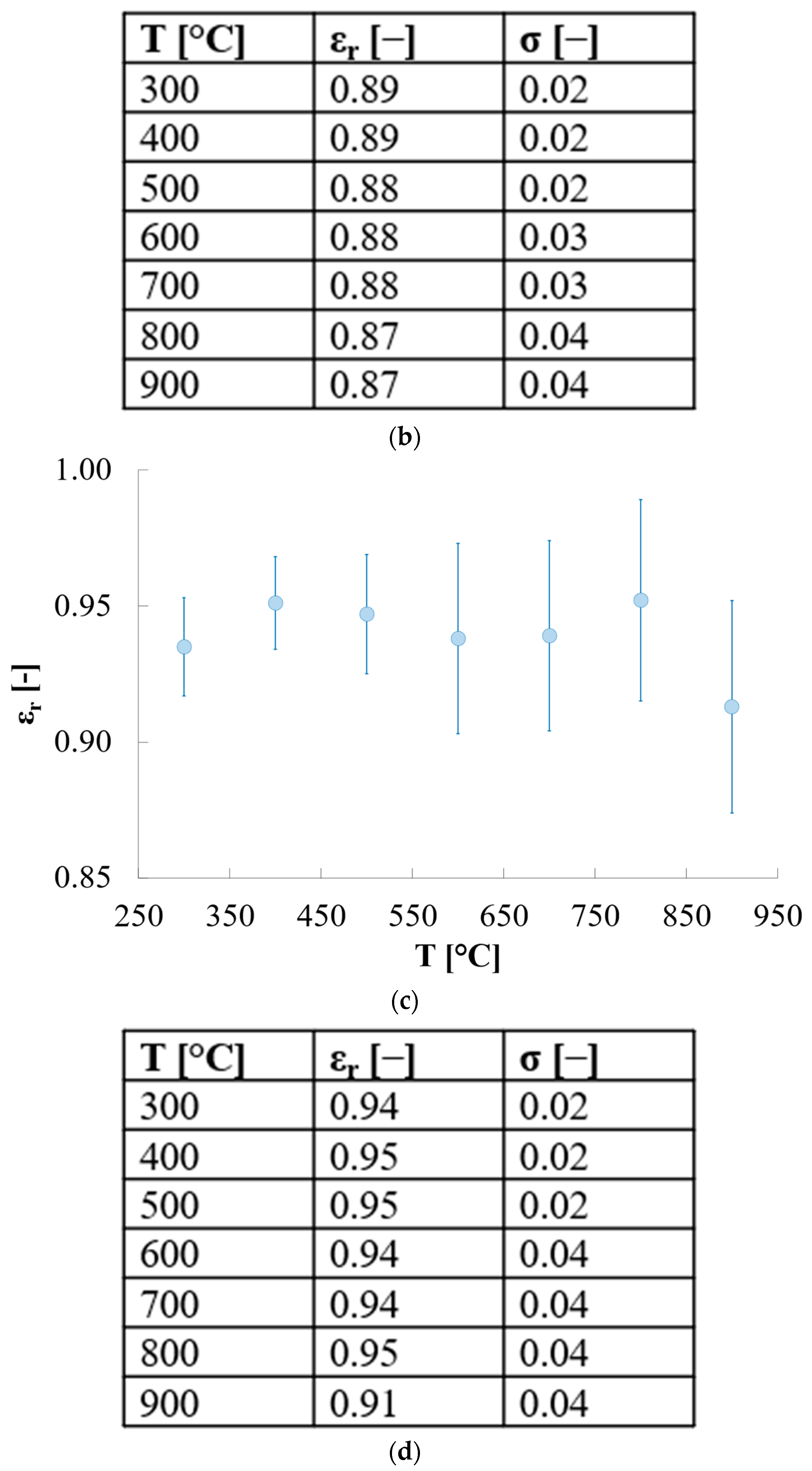 Sensors 25 00487 g004b