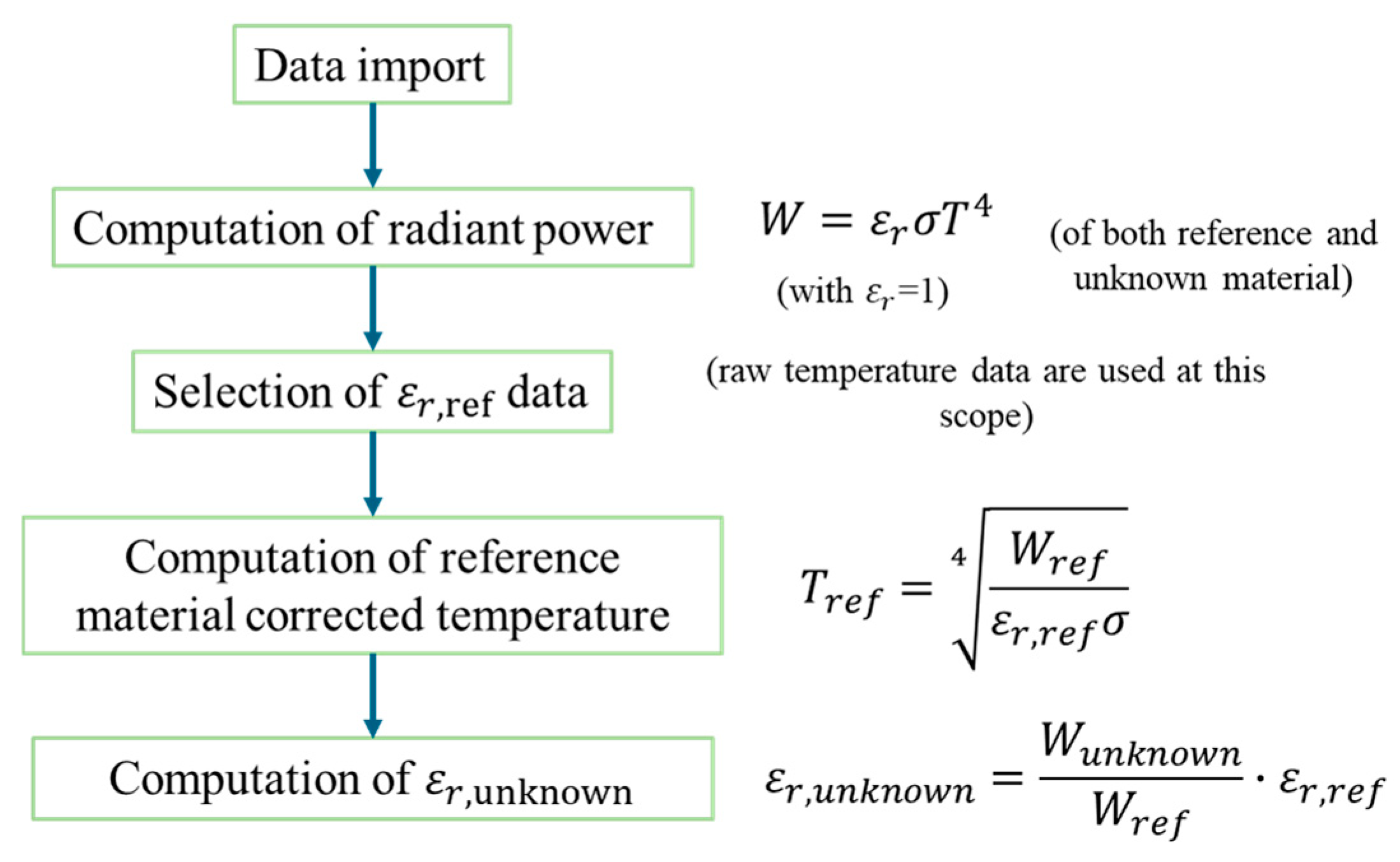 Sensors 25 00487 g006