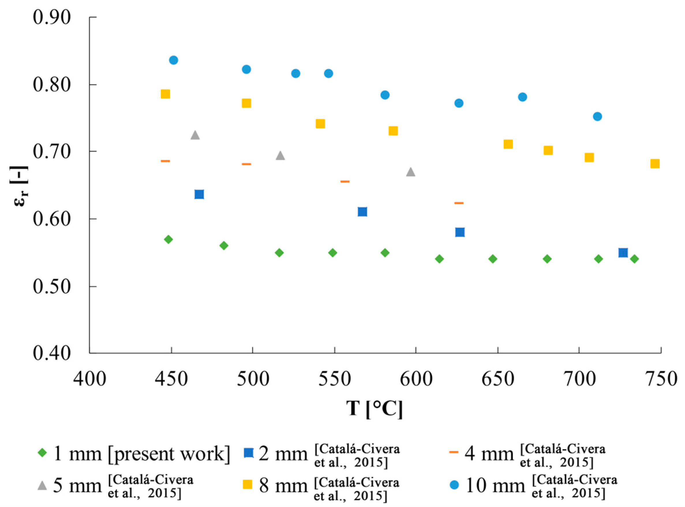 Sensors 25 00487 g008