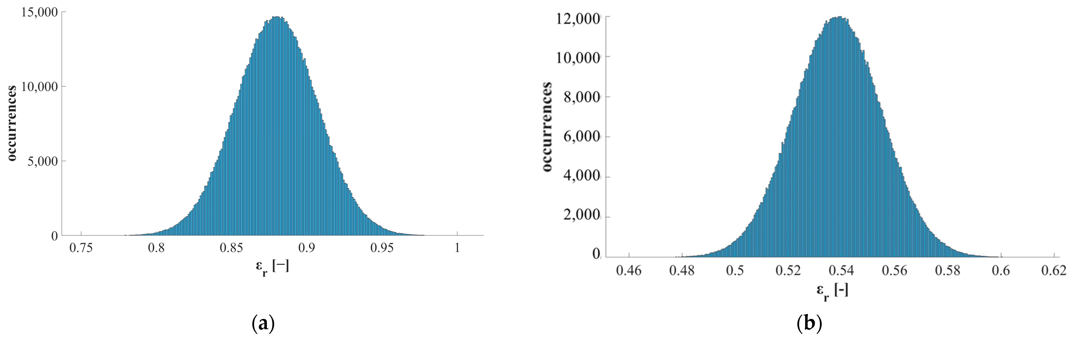 Sensors 25 00487 g010