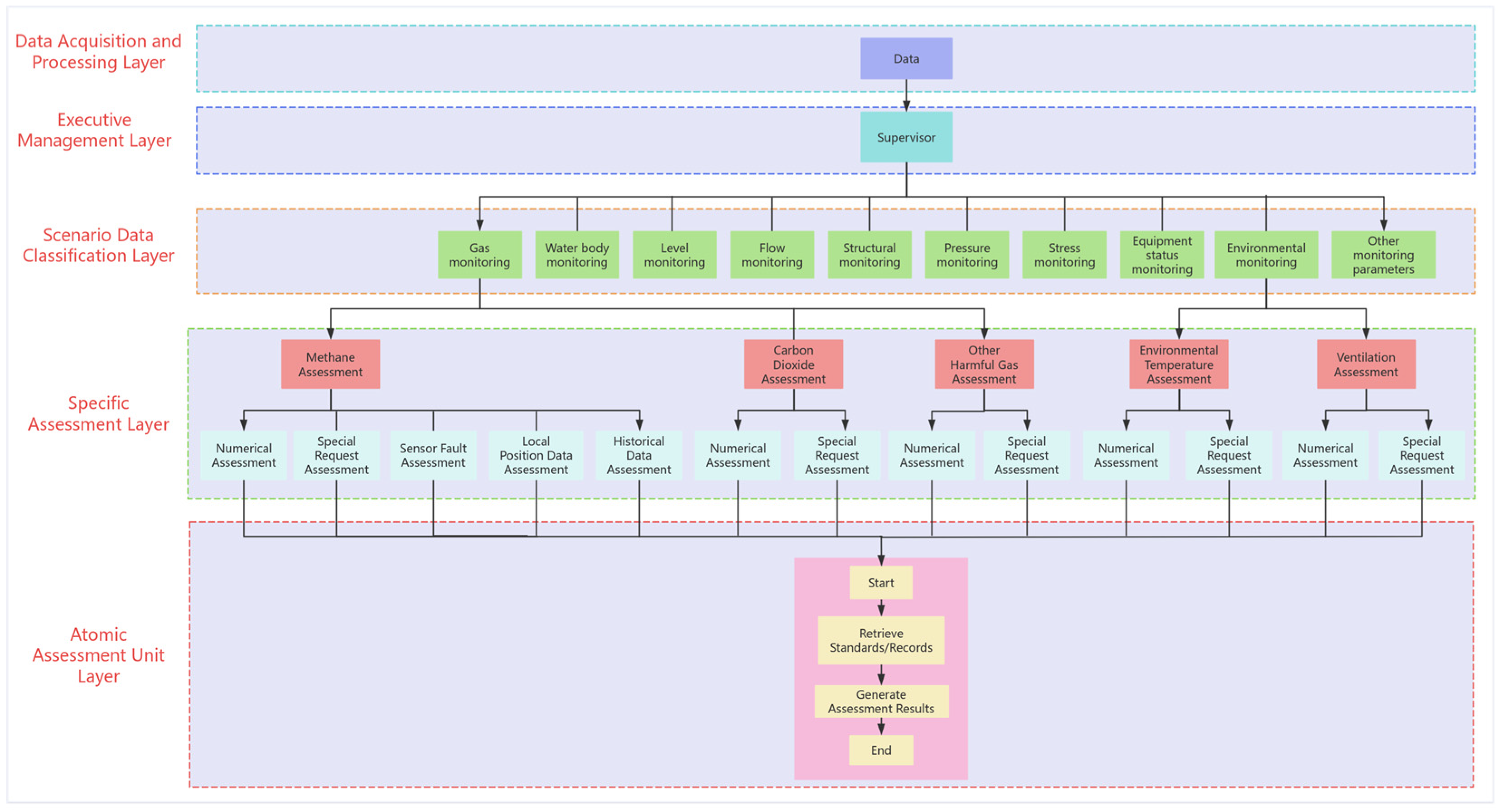 Sensors 25 00488 g001