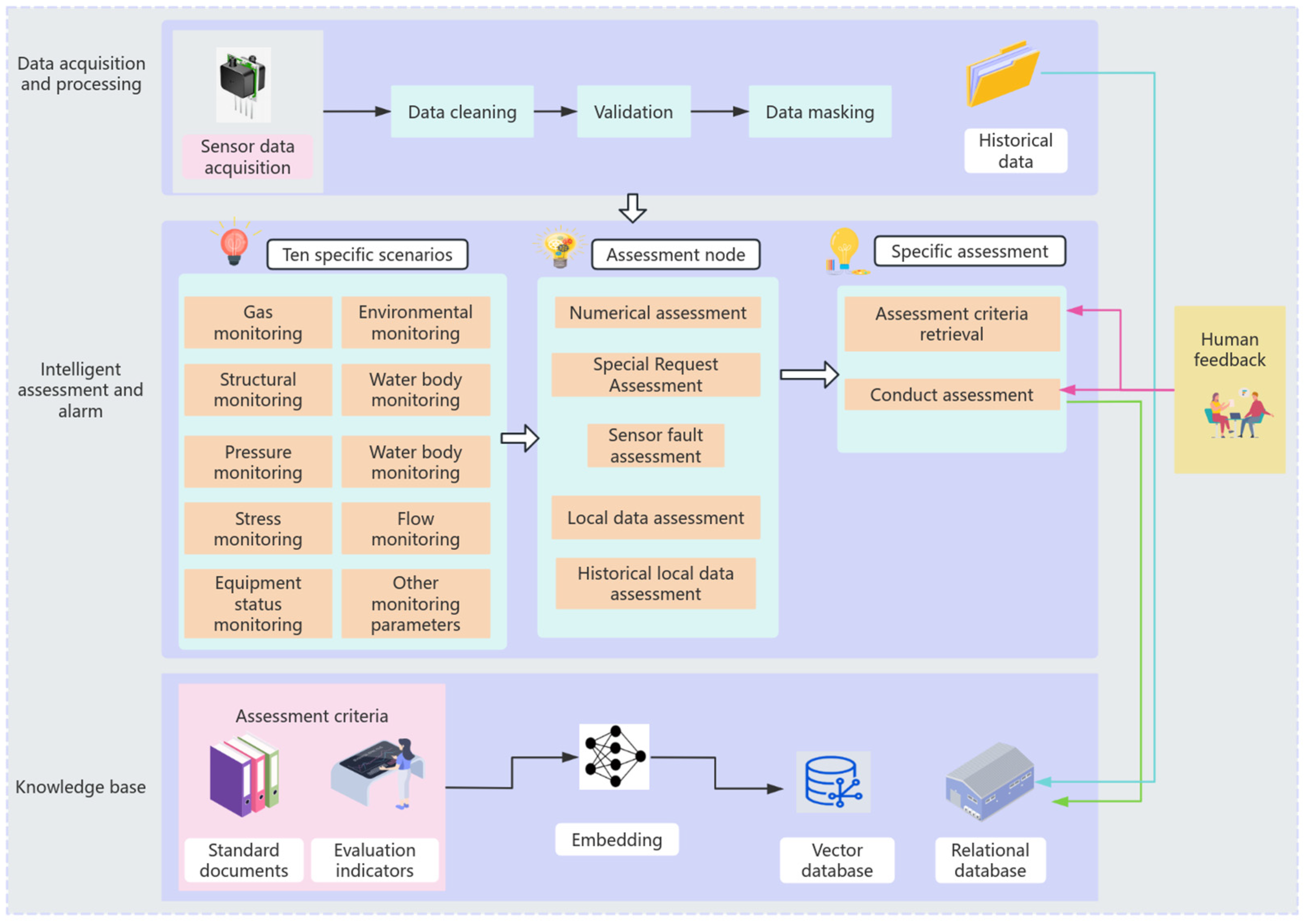 Sensors 25 00488 g005