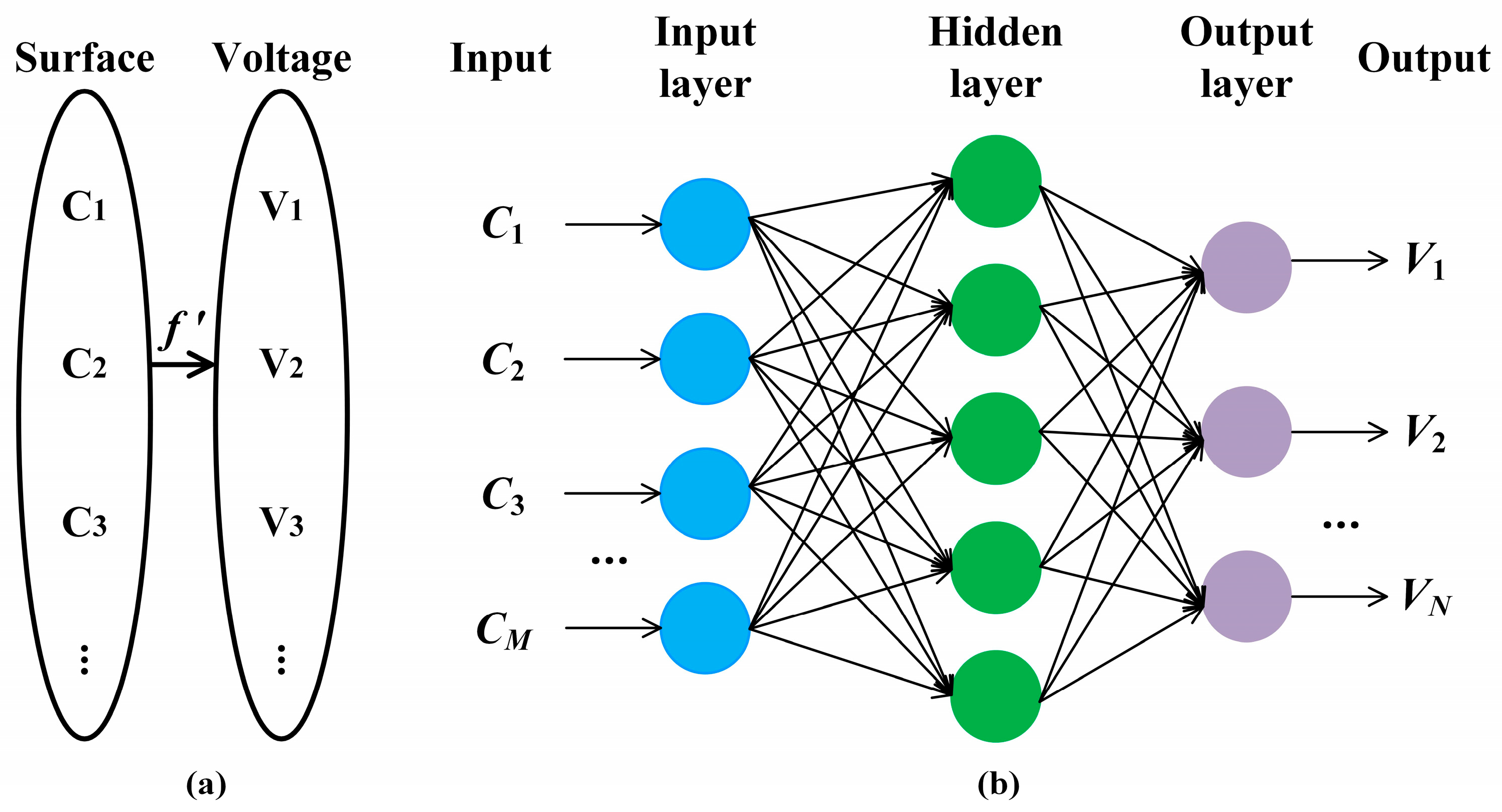 Sensors 25 00490 g004