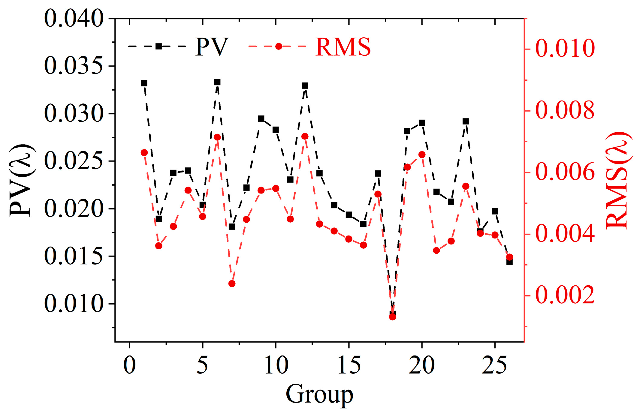 Sensors 25 00490 g005