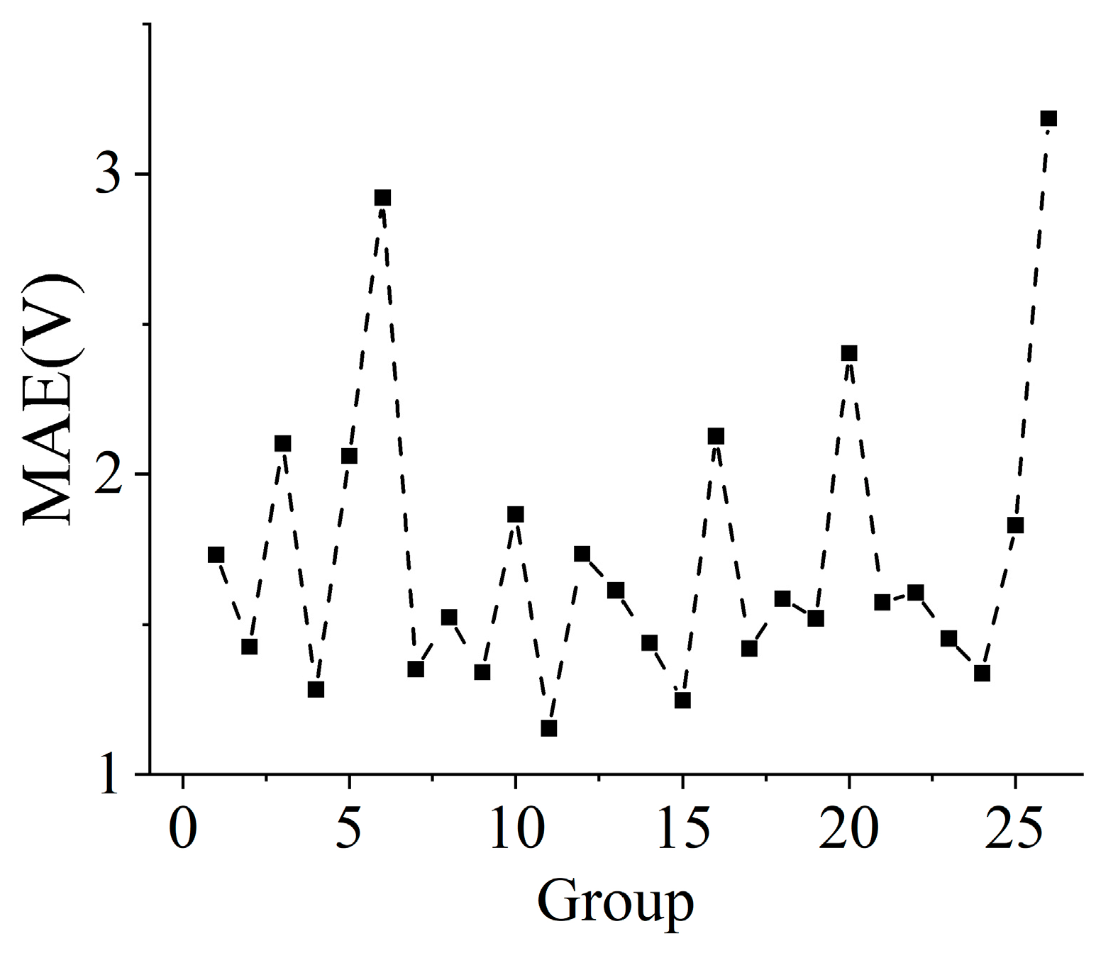 Sensors 25 00490 g006