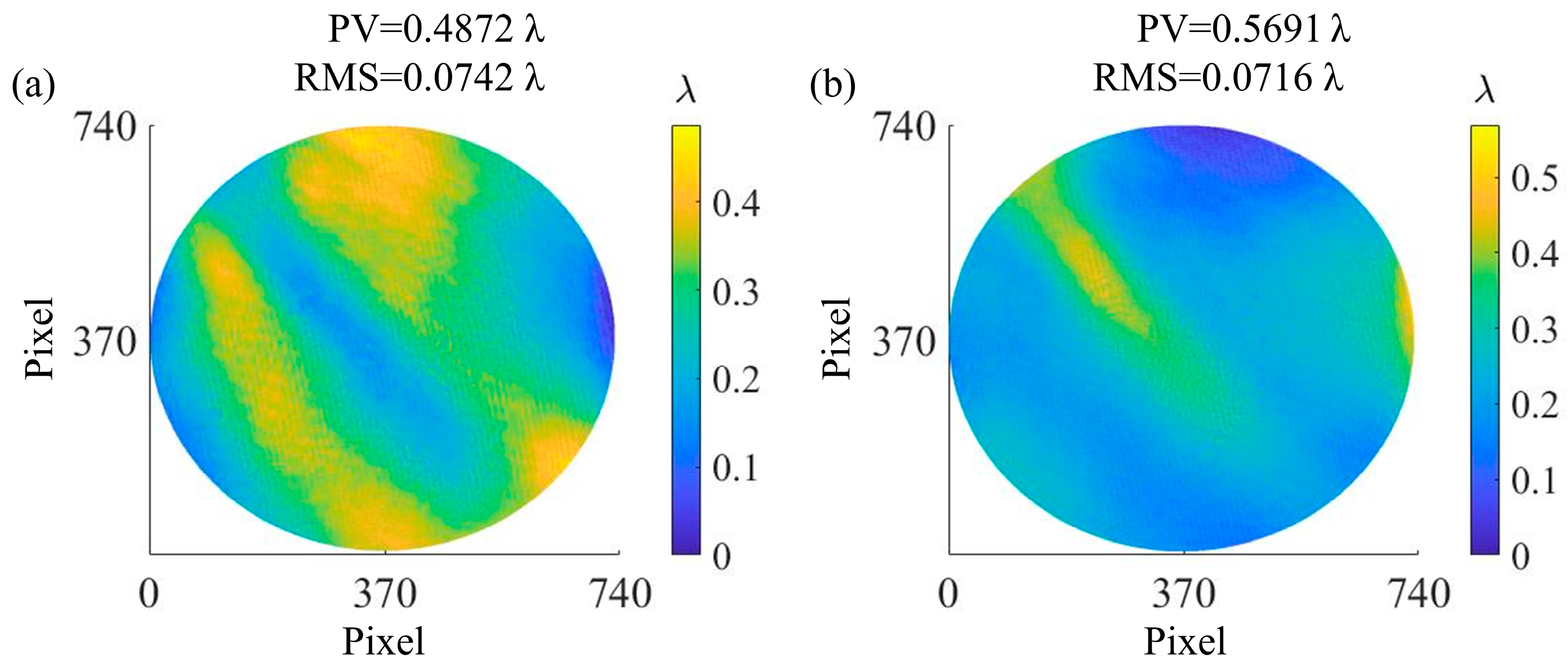 Sensors 25 00490 g008