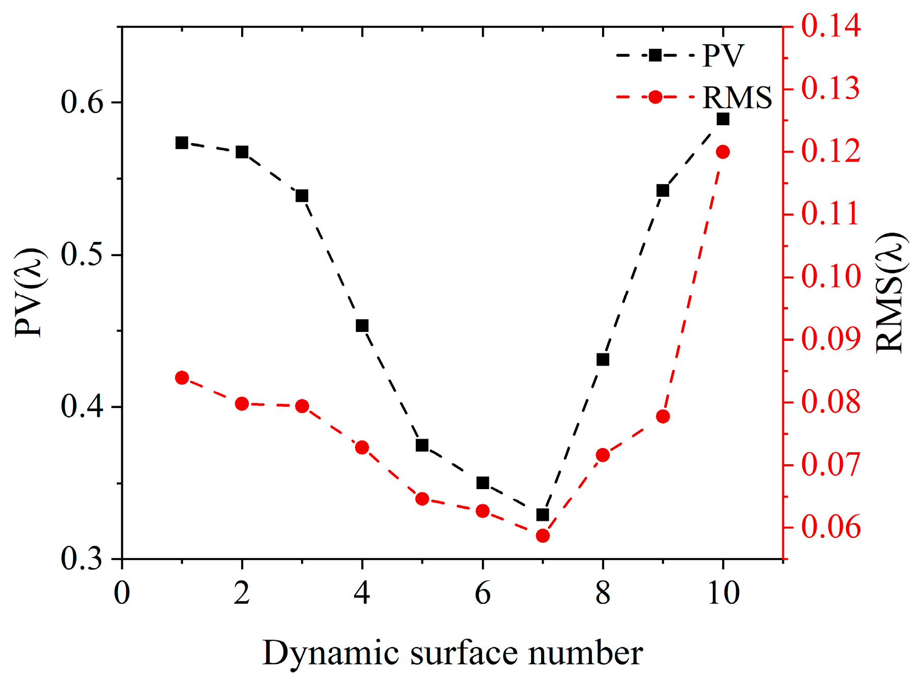 Sensors 25 00490 g013