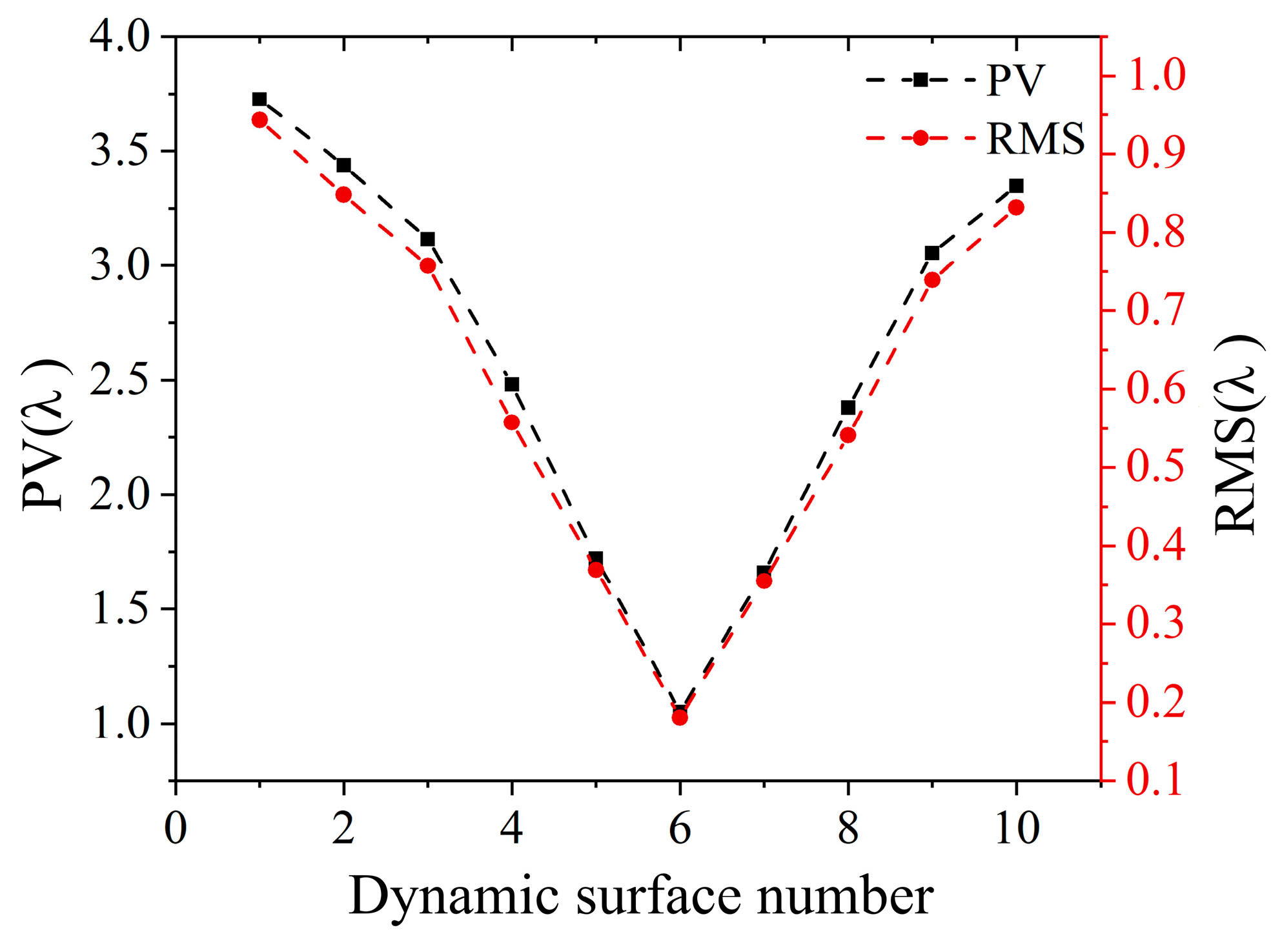 Sensors 25 00490 g015